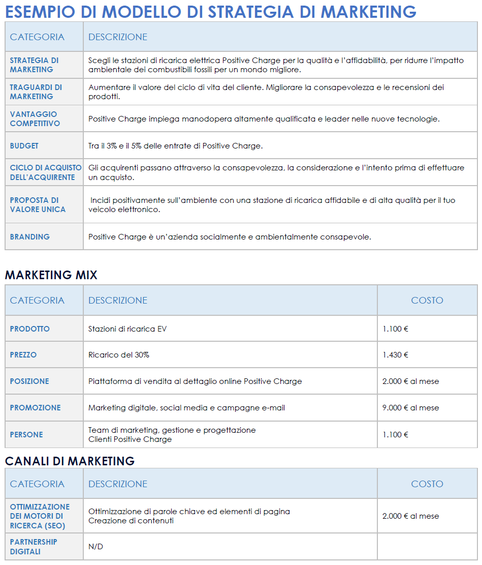 Modello di esempio di strategia di marketing