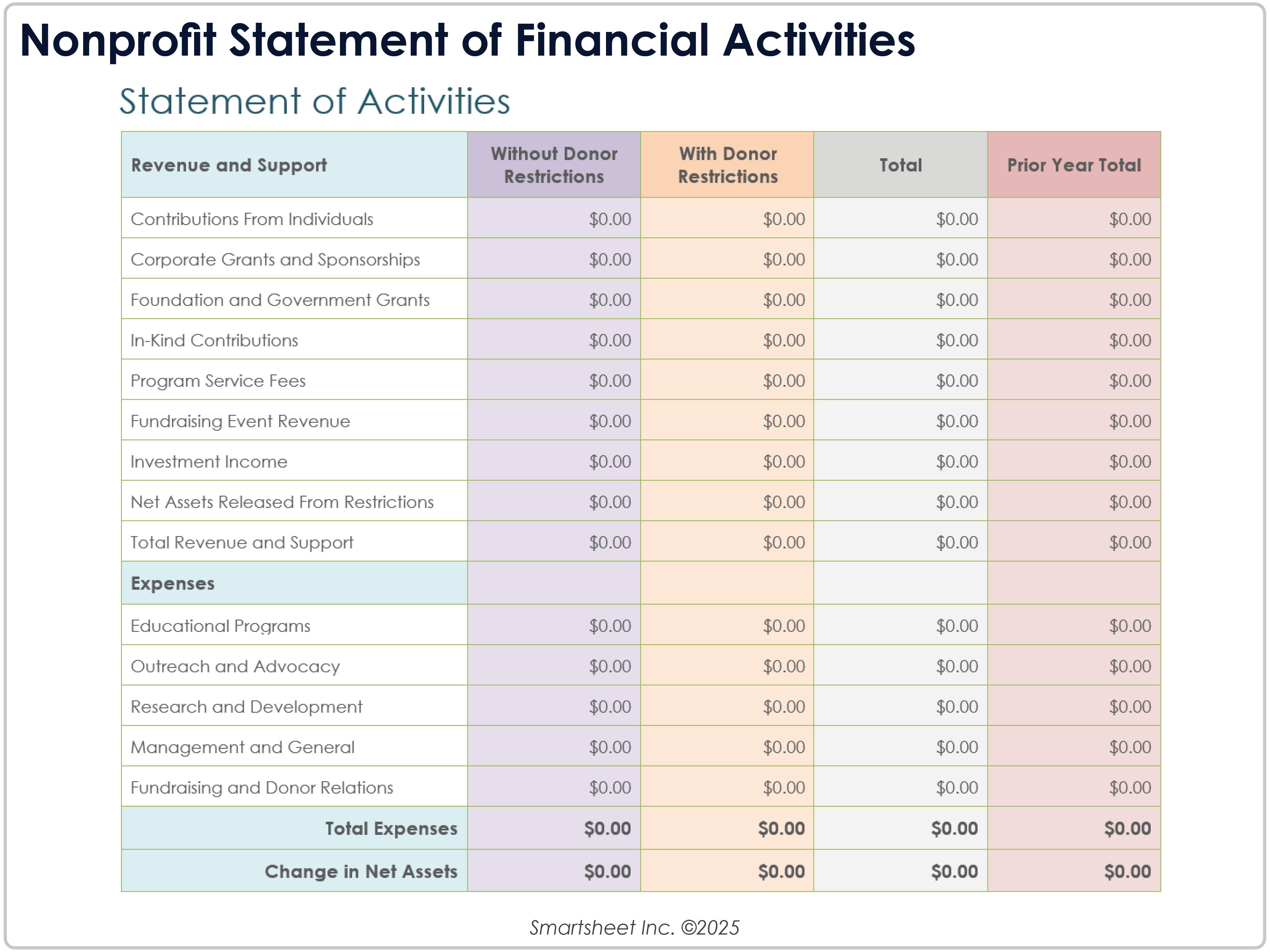 Rendiconto delle attività finanziarie delle organizzazioni non profit