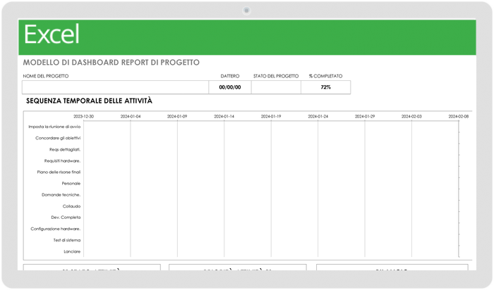 Modello di dashboard del report di progetto