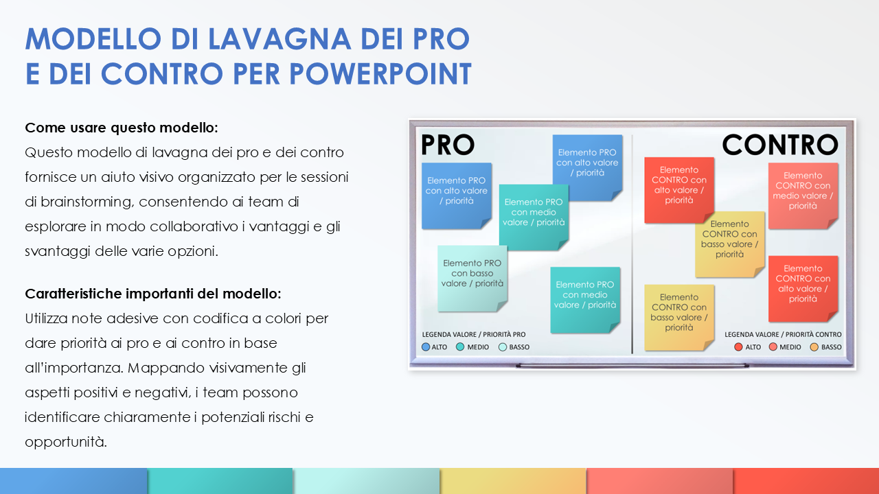 Pro e contro del modello di lavagna Powerpoint