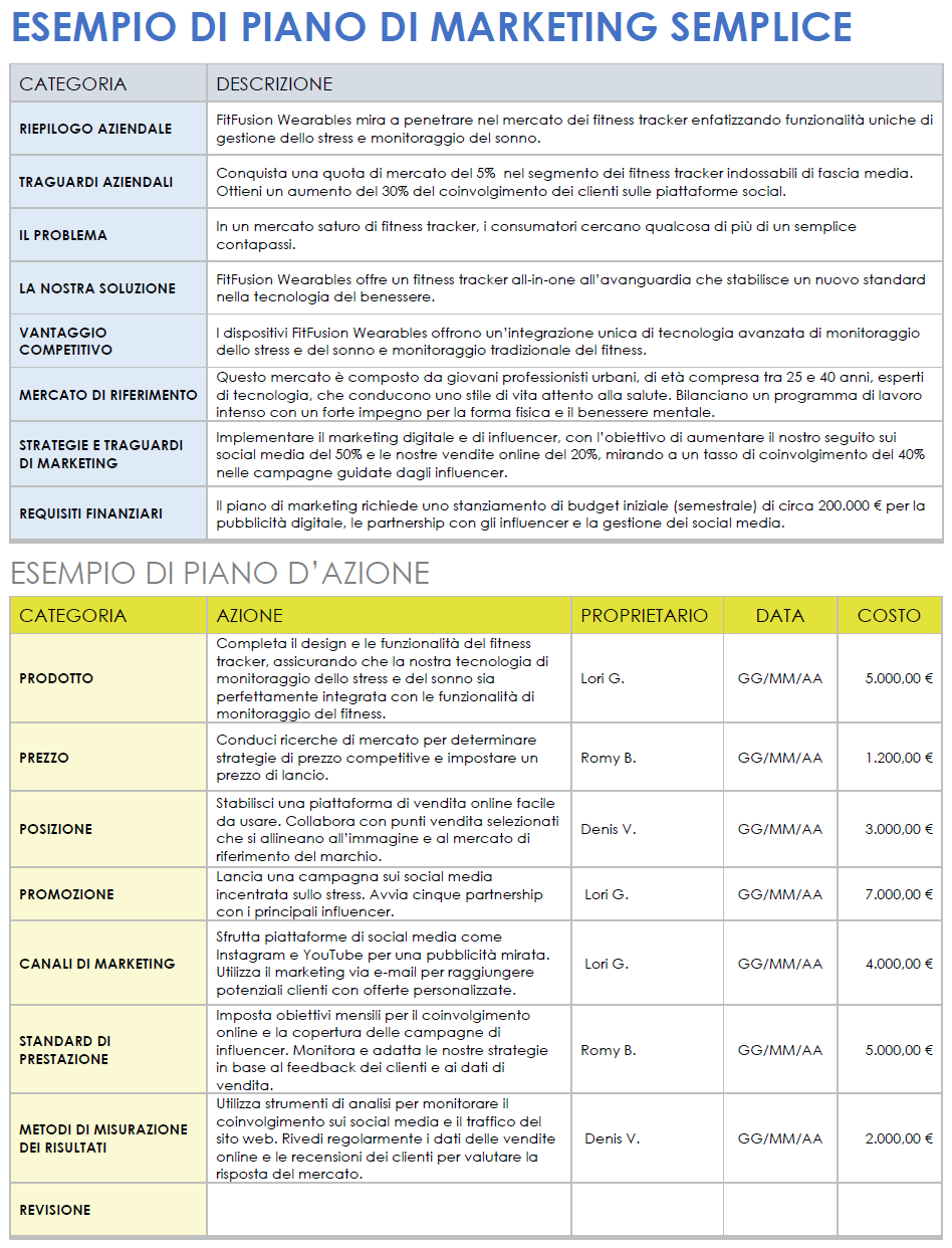 Esempio di piano marketing semplice