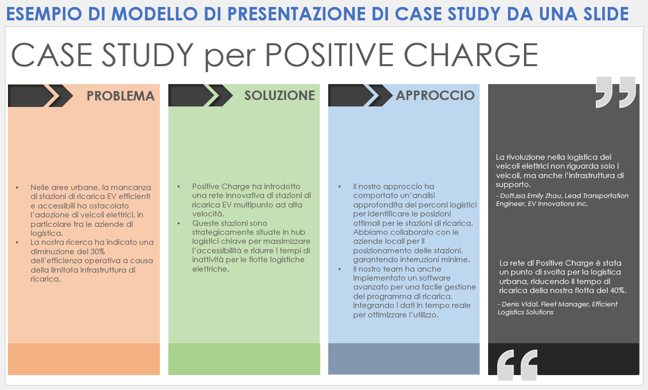  Esempio di modello di presentazione di studio di caso a diapositiva singola