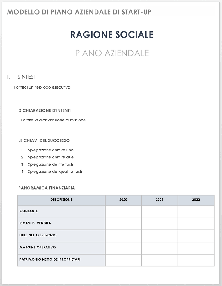 Modello di business plan per l'avvio di un'attività