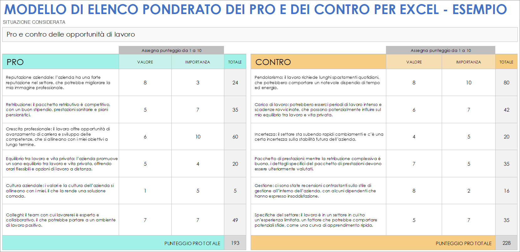 Modello di esempio di elenco ponderato di pro e contro