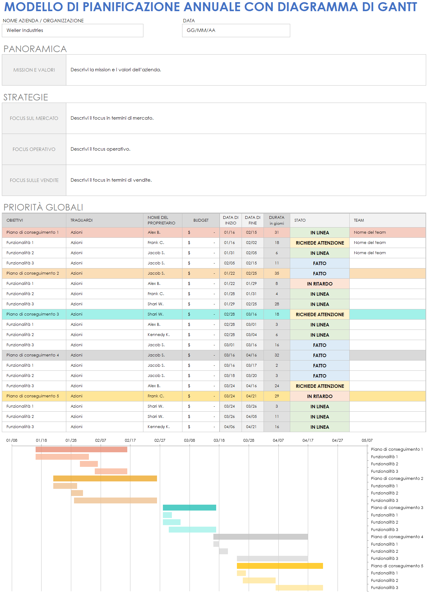 Modello di pianificazione annuale con diagramma di Gantt