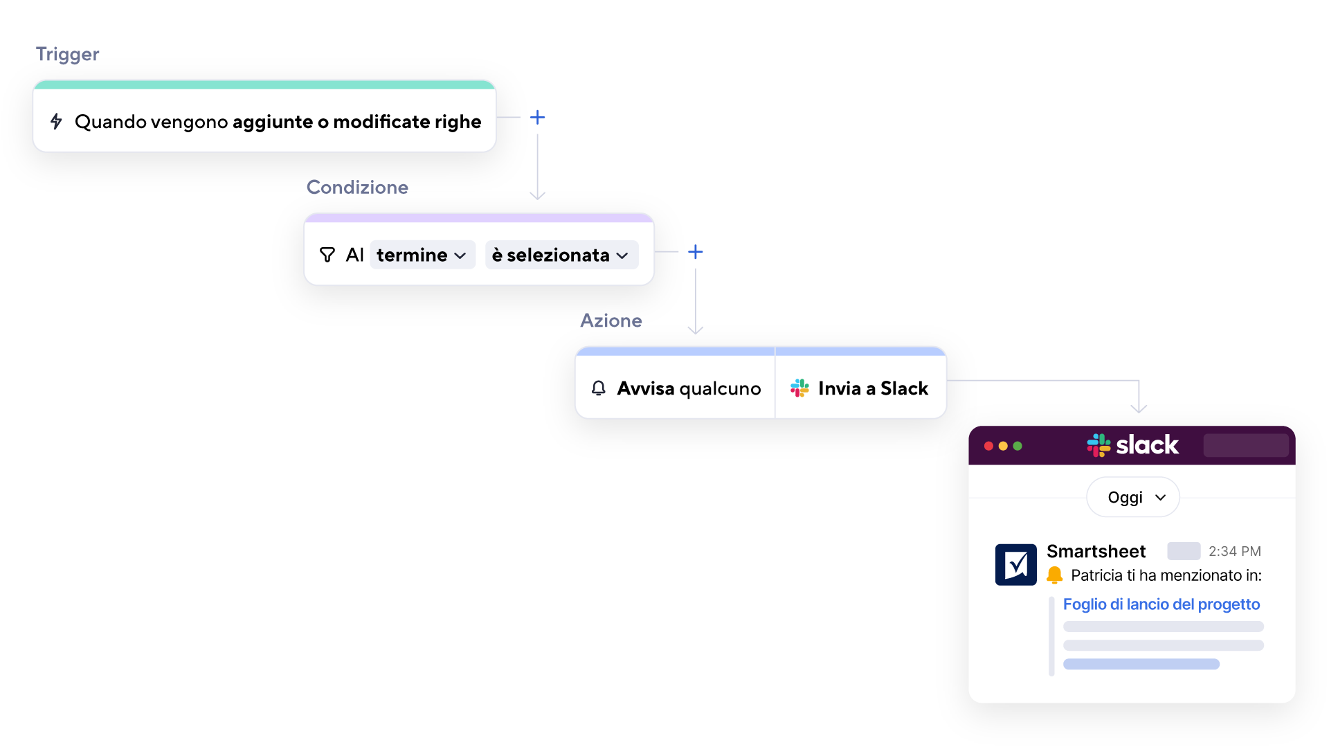 product UI showing an automation workflow