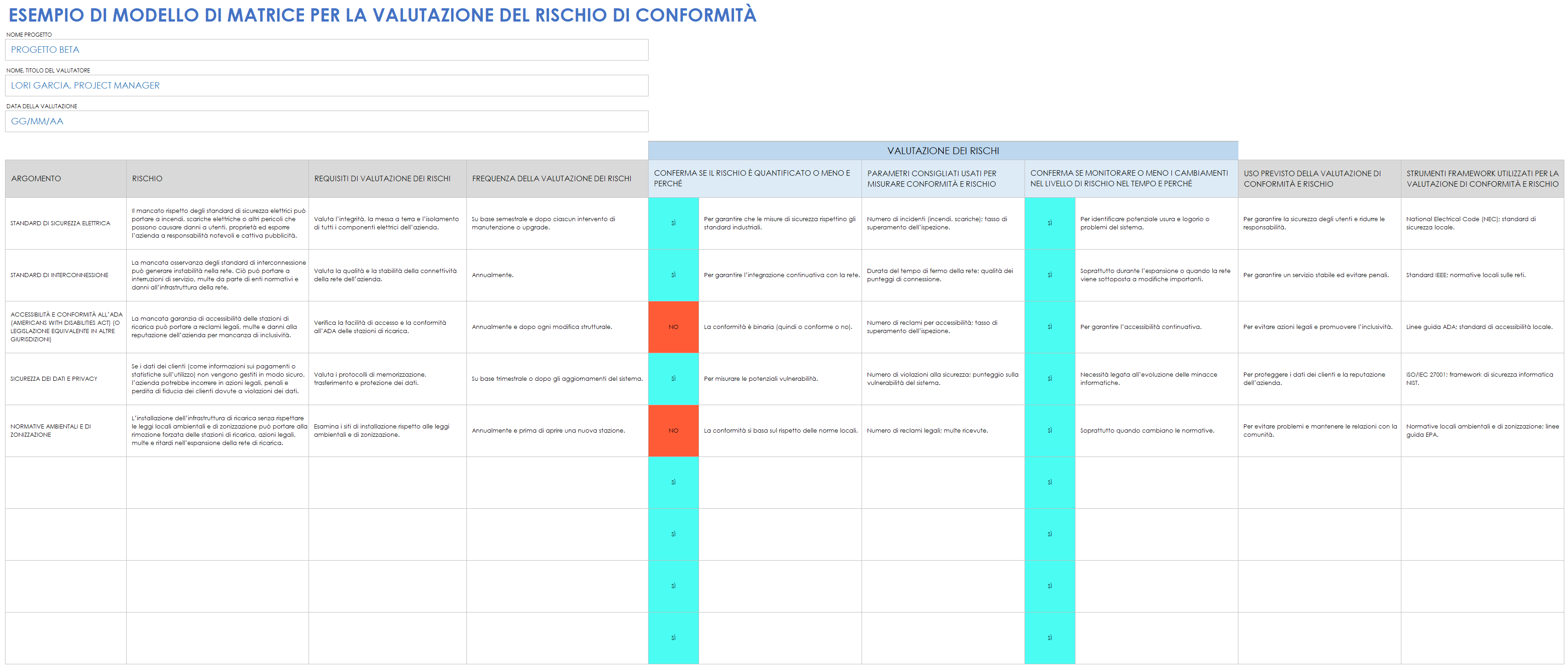 Modello di esempio di matrice per valutazione del rischio di conformità