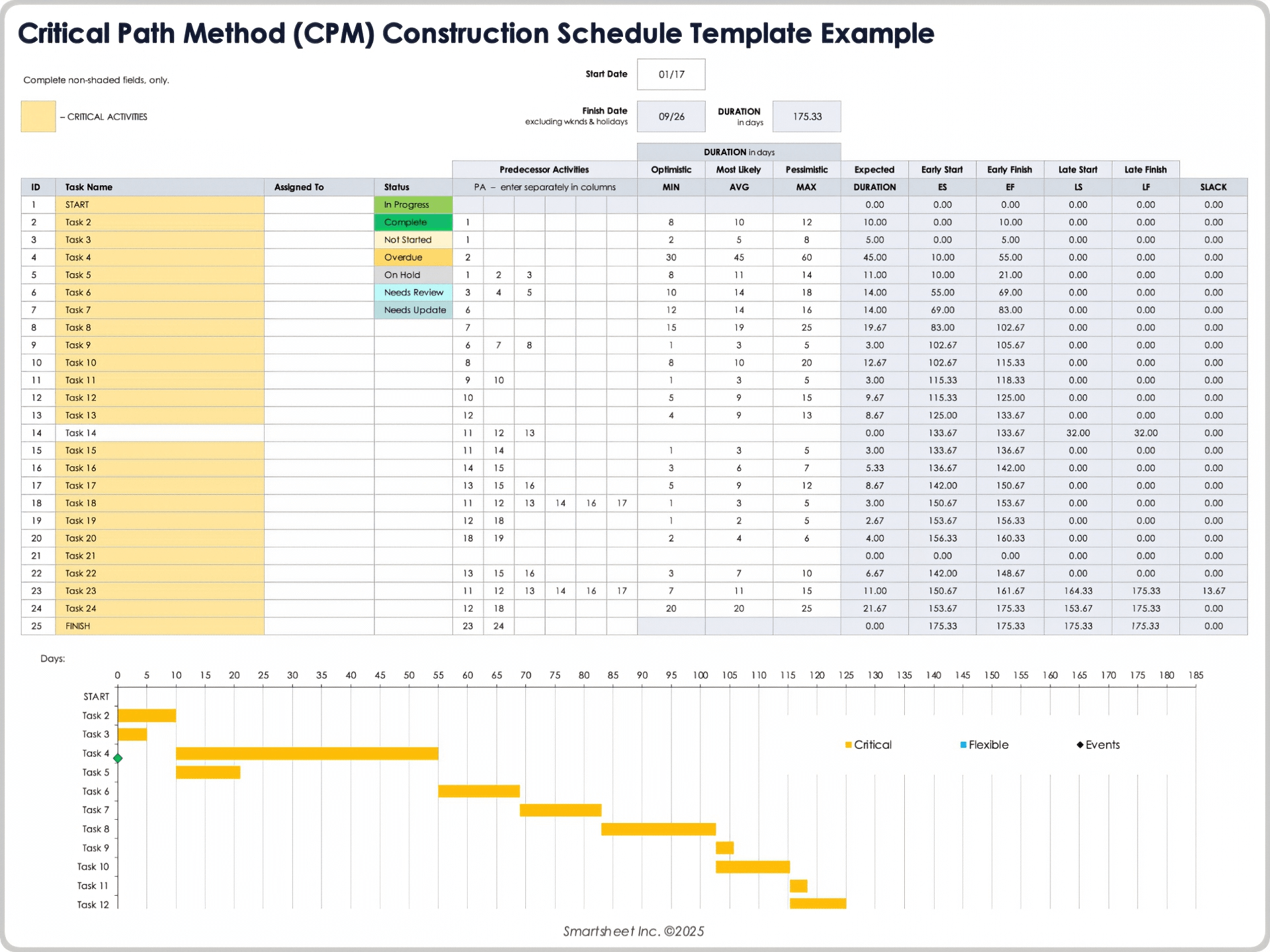 Esempio di modello di pianificazione di costruzione CPM del metodo del percorso critico 10669