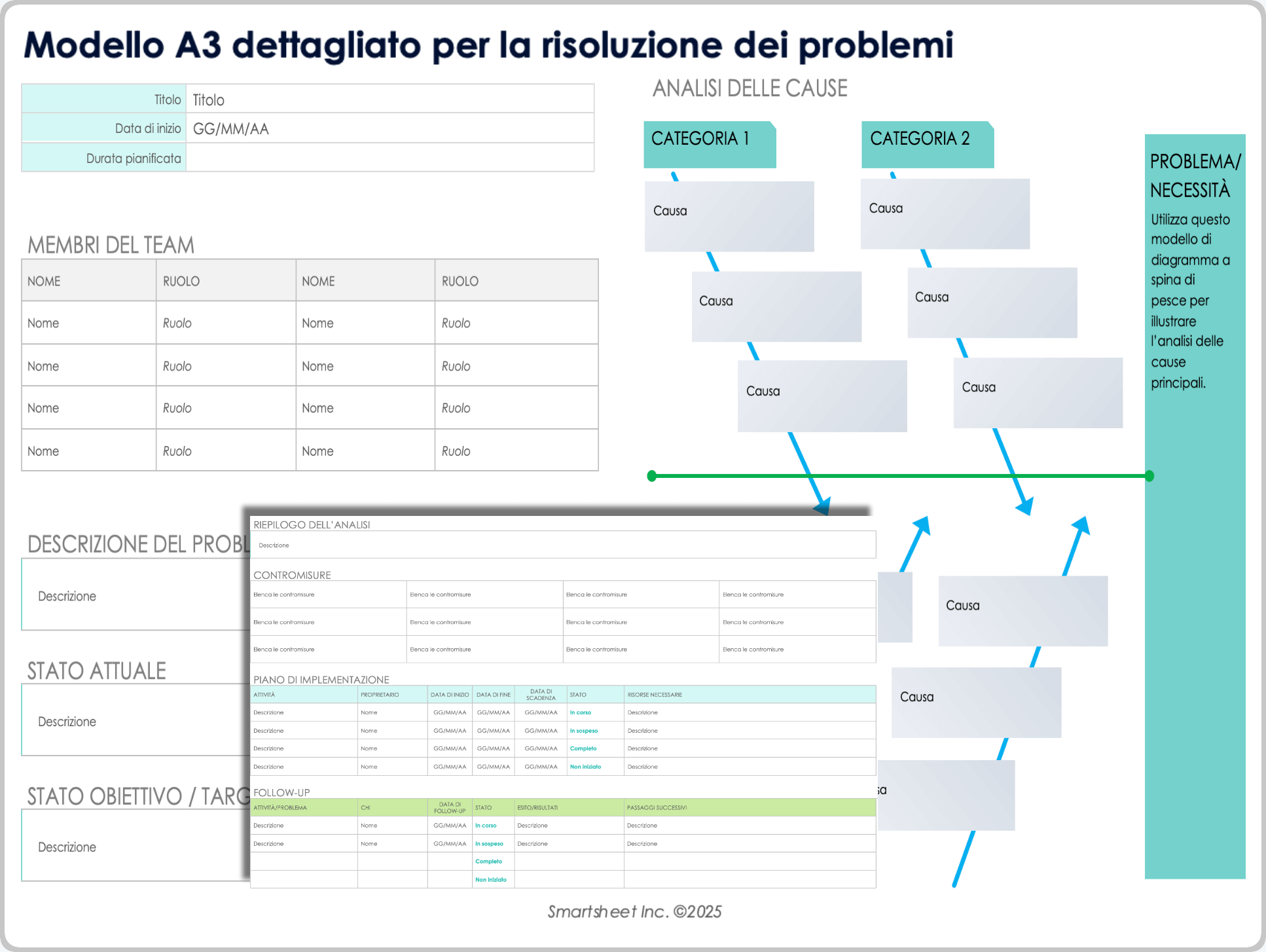 Modello A3 dettagliato di risoluzione dei problemi