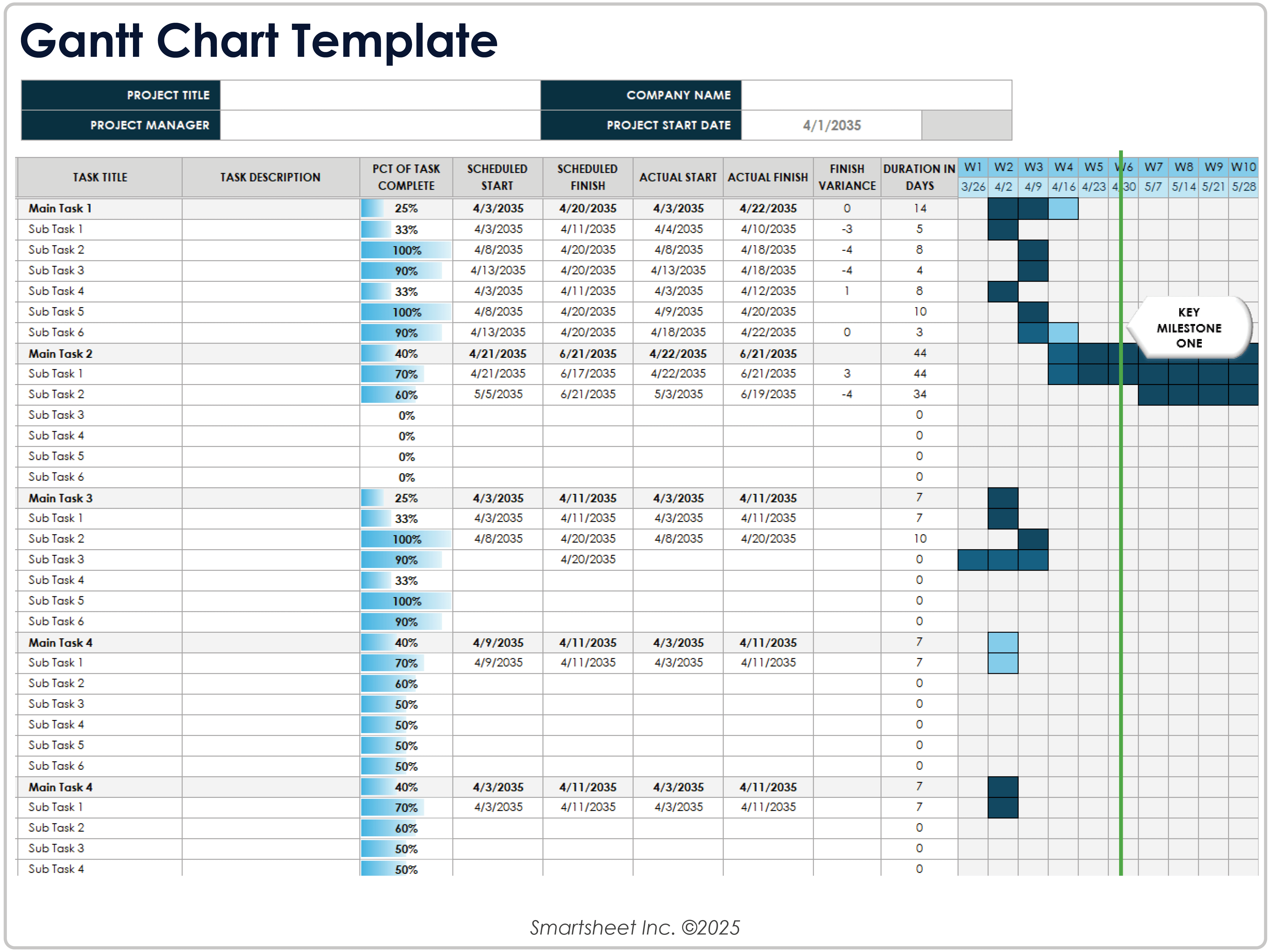 Modello di diagramma di Gantt 8781