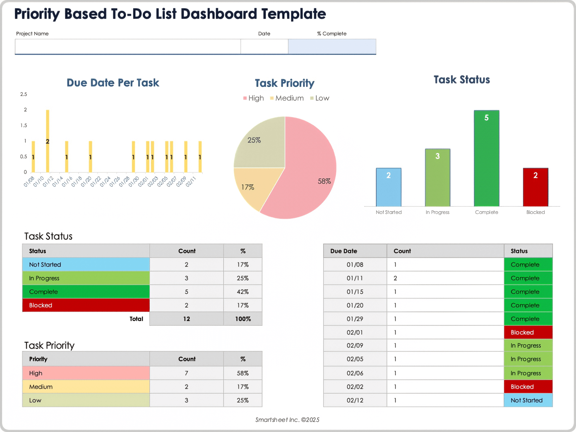 Modello di dashboard con elenco delle cose da fare basato sulle priorità