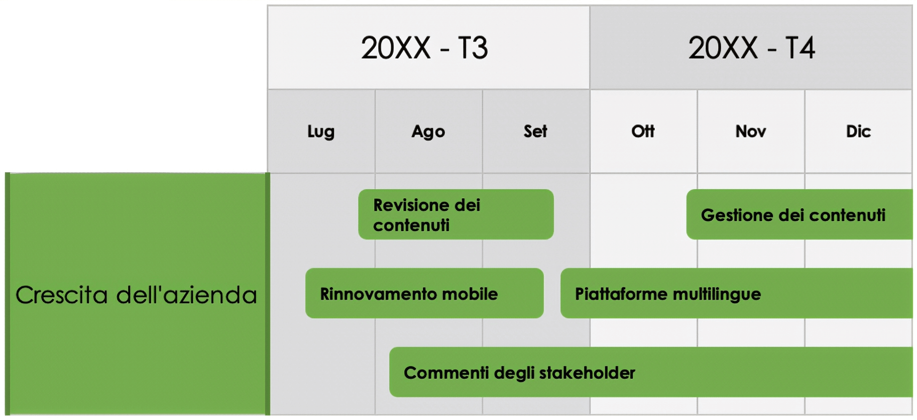  Roadmap delle caratteristiche del prodotto Obiettivo Funzionalità