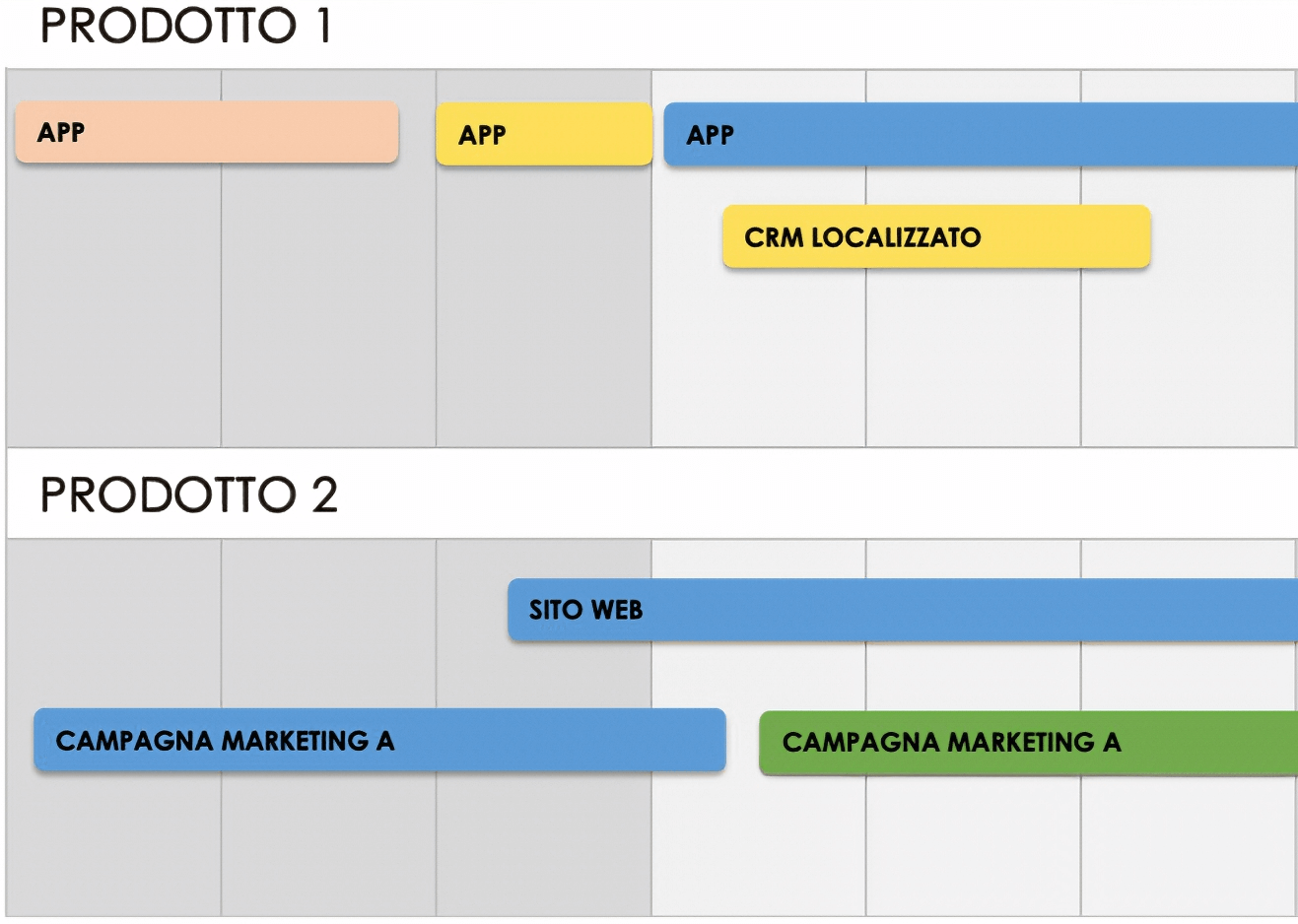  Nomi delle attività del prodotto del portafoglio prodotti