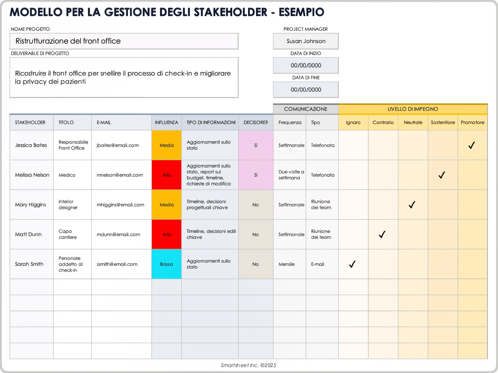 Esempio di modello di gestione degli stakeholder