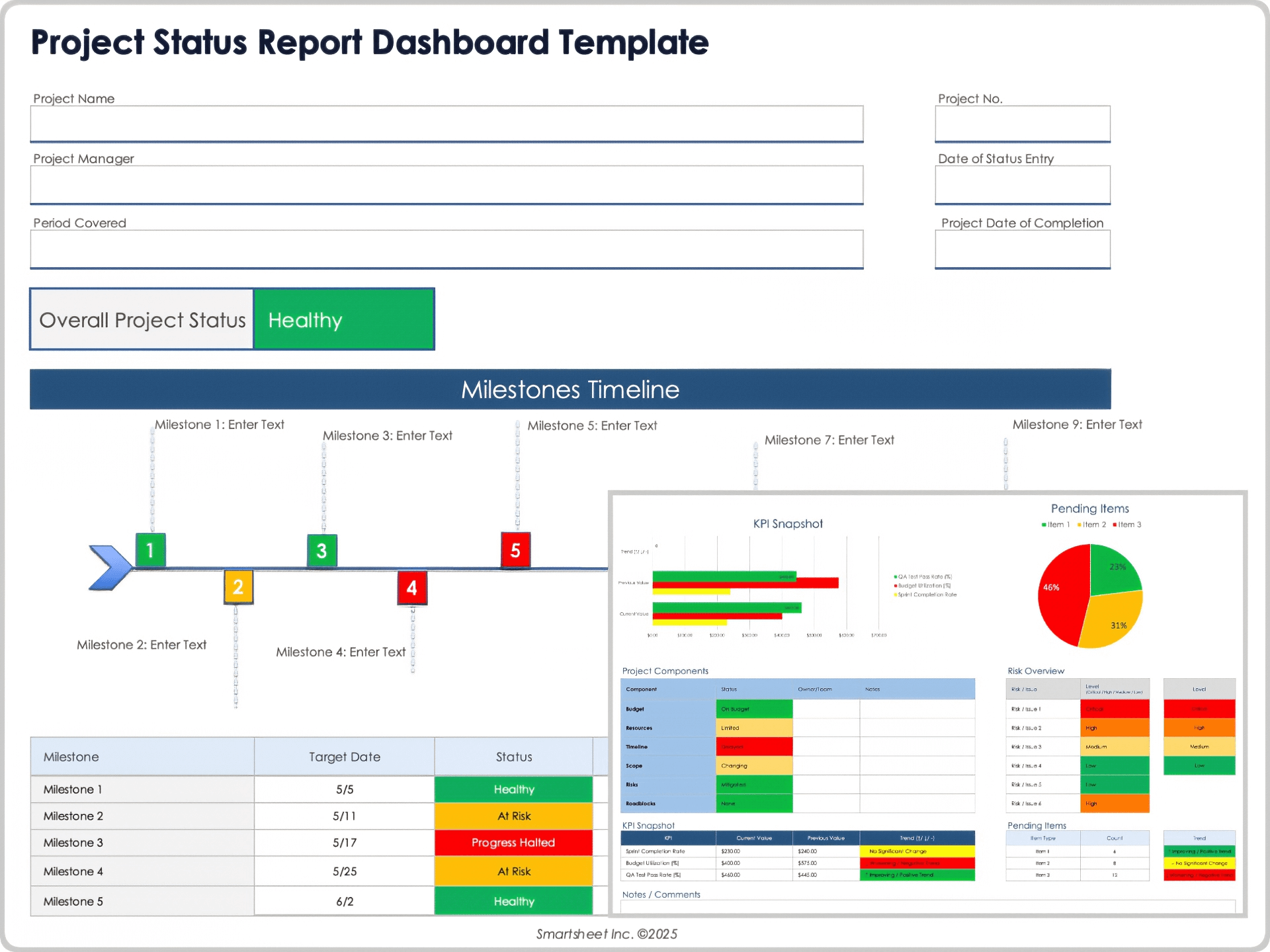 Modello di dashboard di report sullo stato di progetto