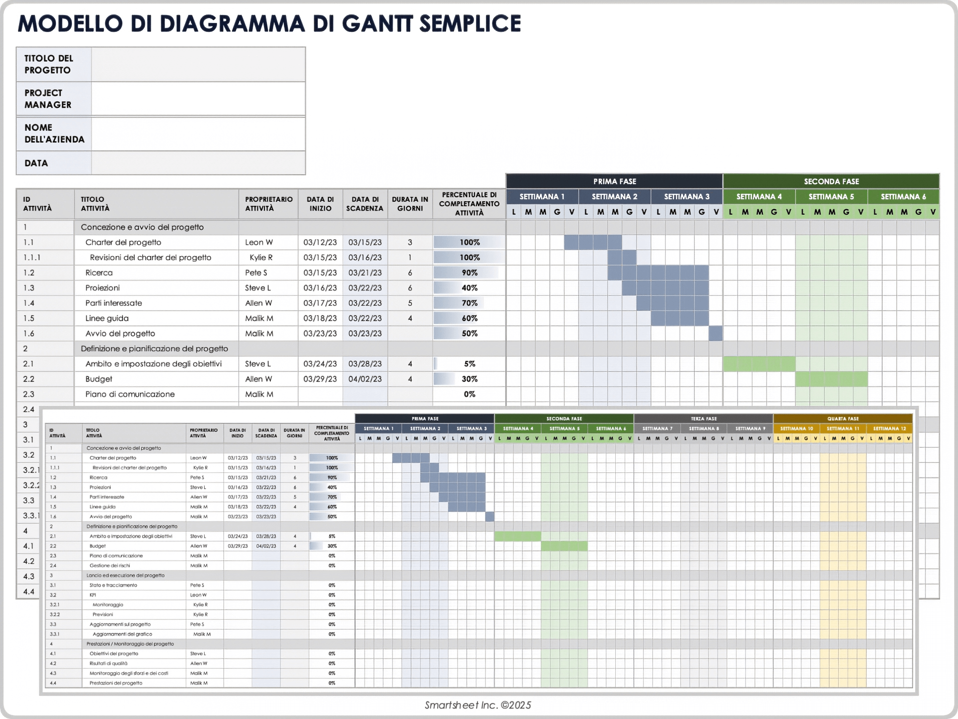 Esempio di modello di diagramma di Gantt semplice
