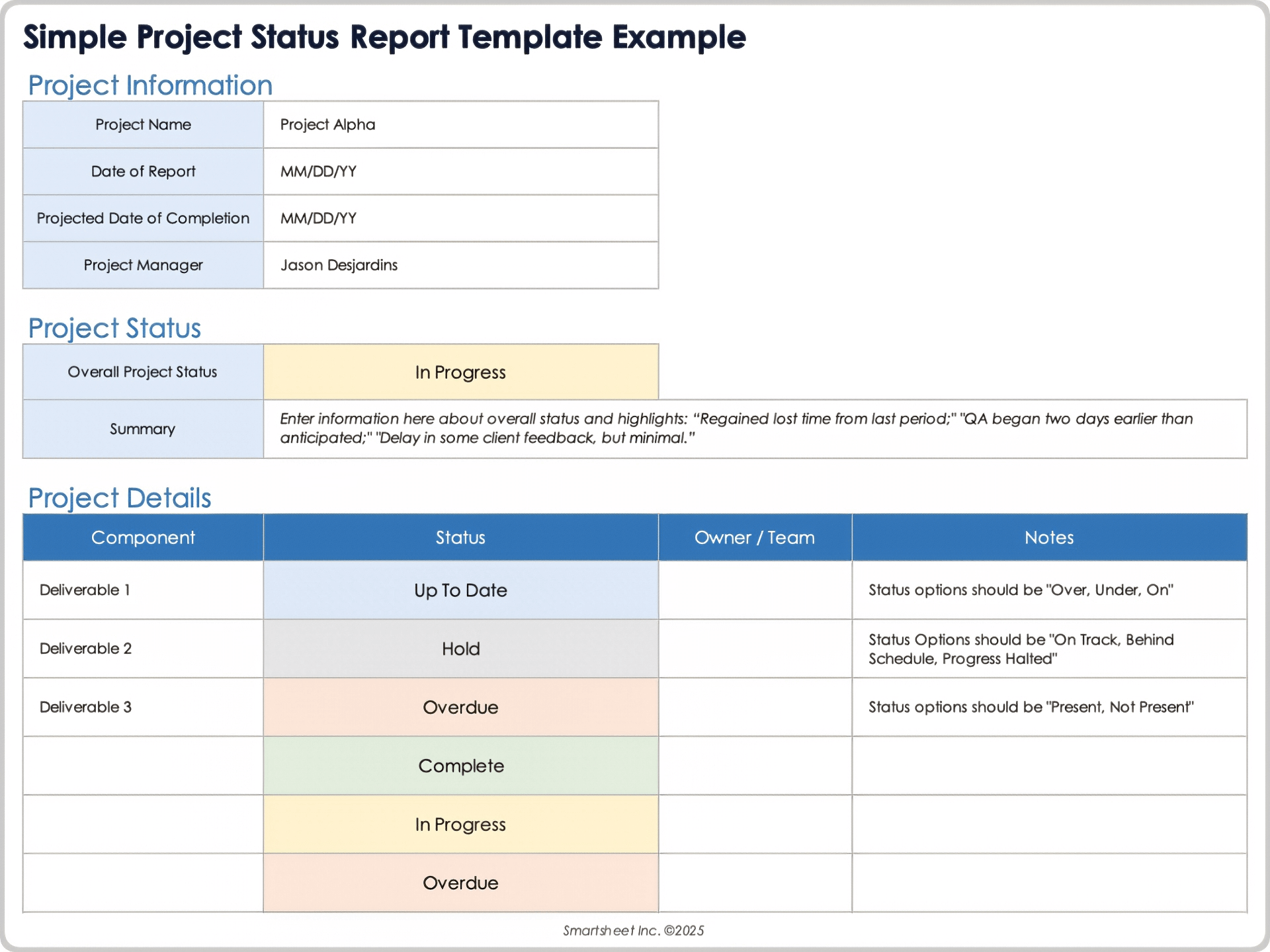 Esempio semplice di modello di rapporto sullo stato del progetto
