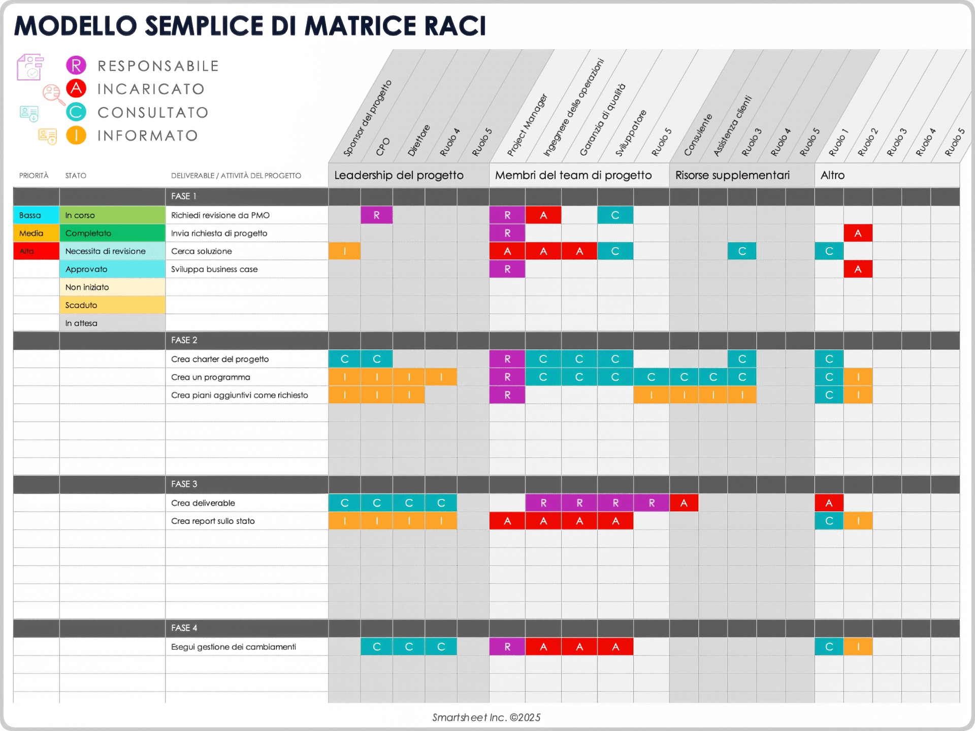 Esempio di modello di matrice Raci semplice
