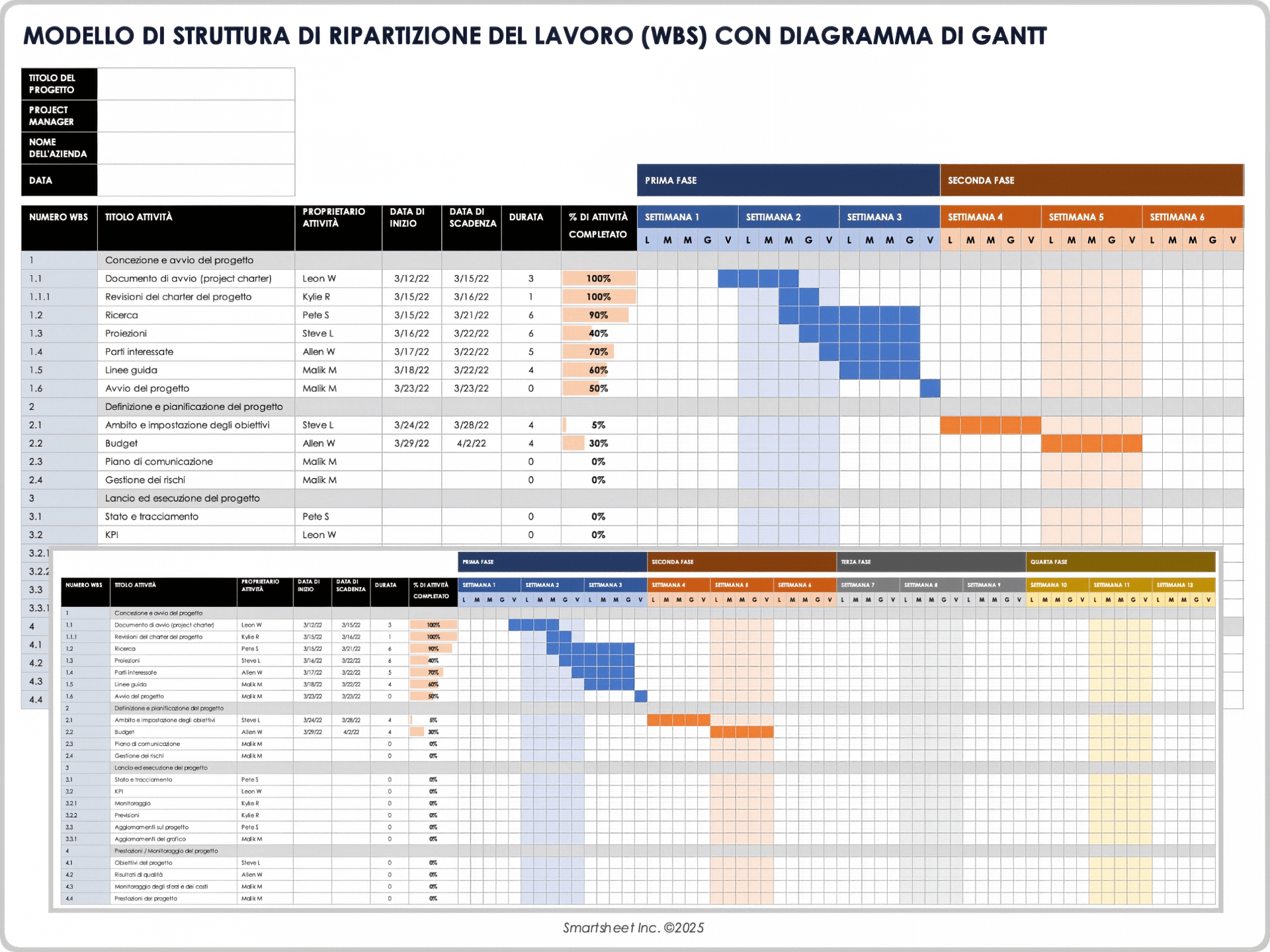 Esempio di struttura di suddivisione del lavoro con modello di diagramma di Gantt