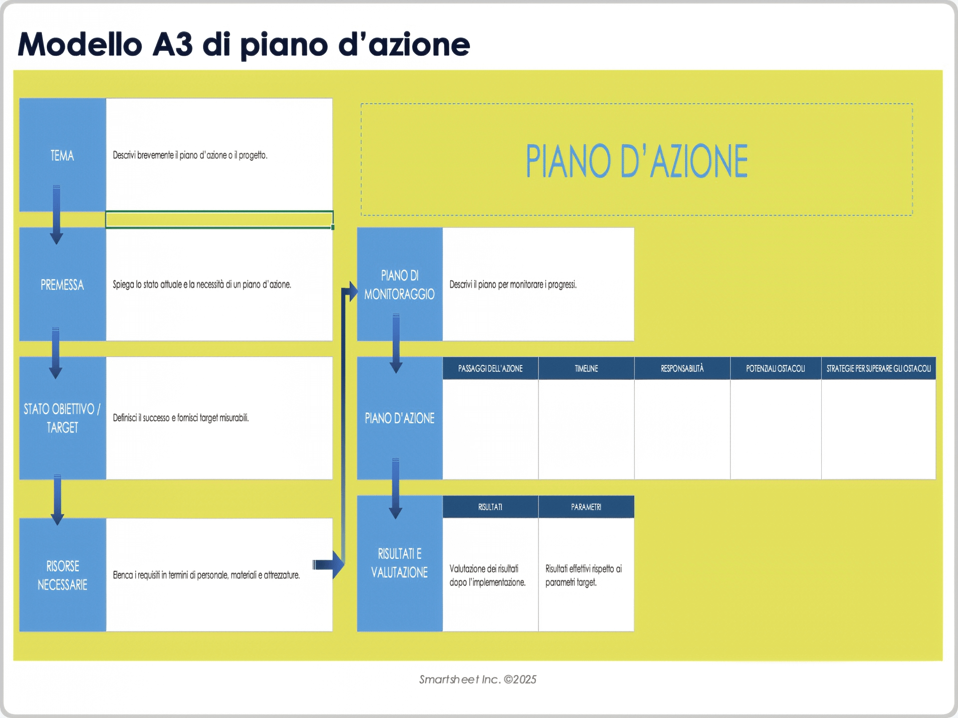 Modello A3 di piano d’azione