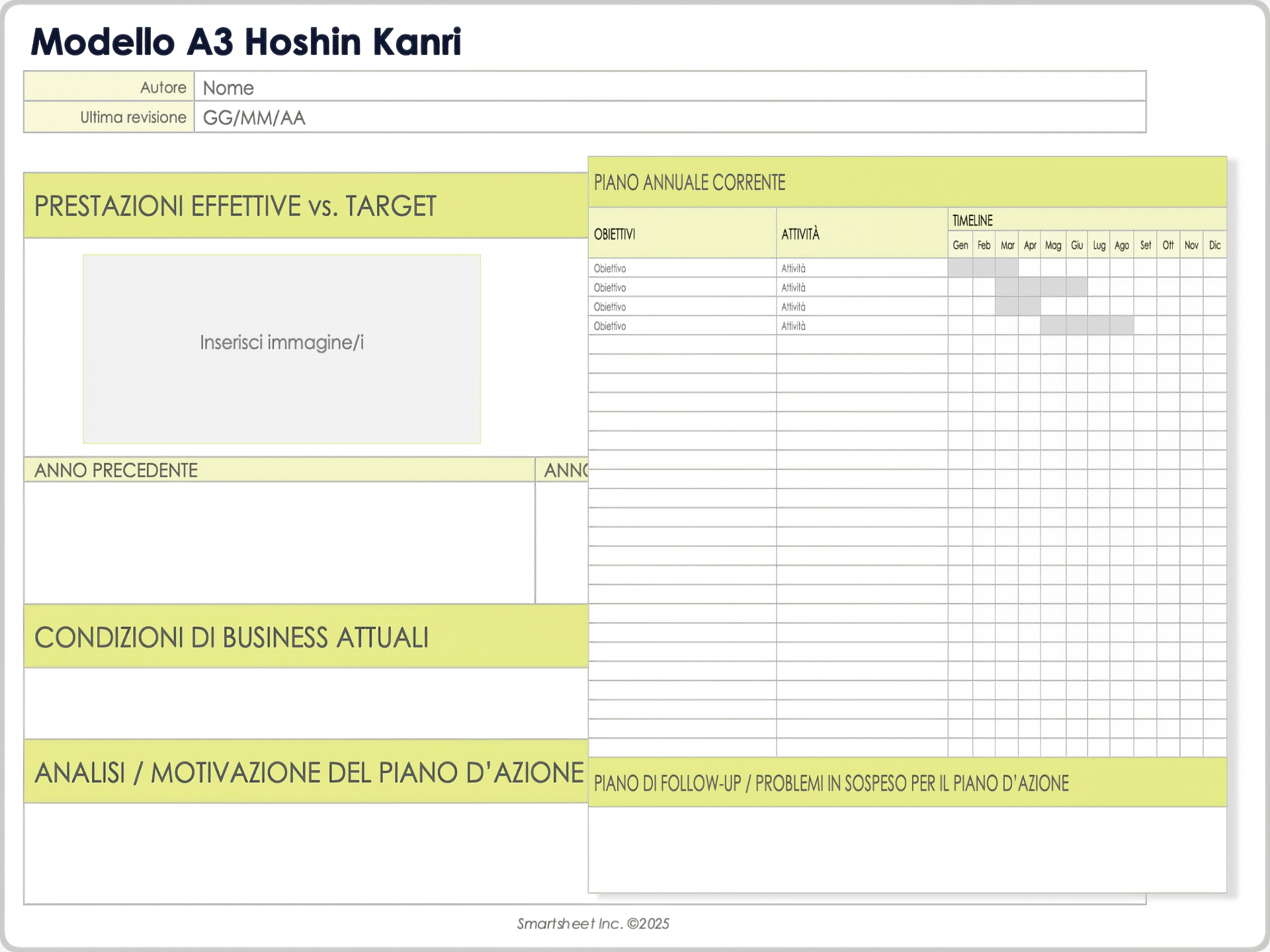 Modello A3 Hoshin Kanri