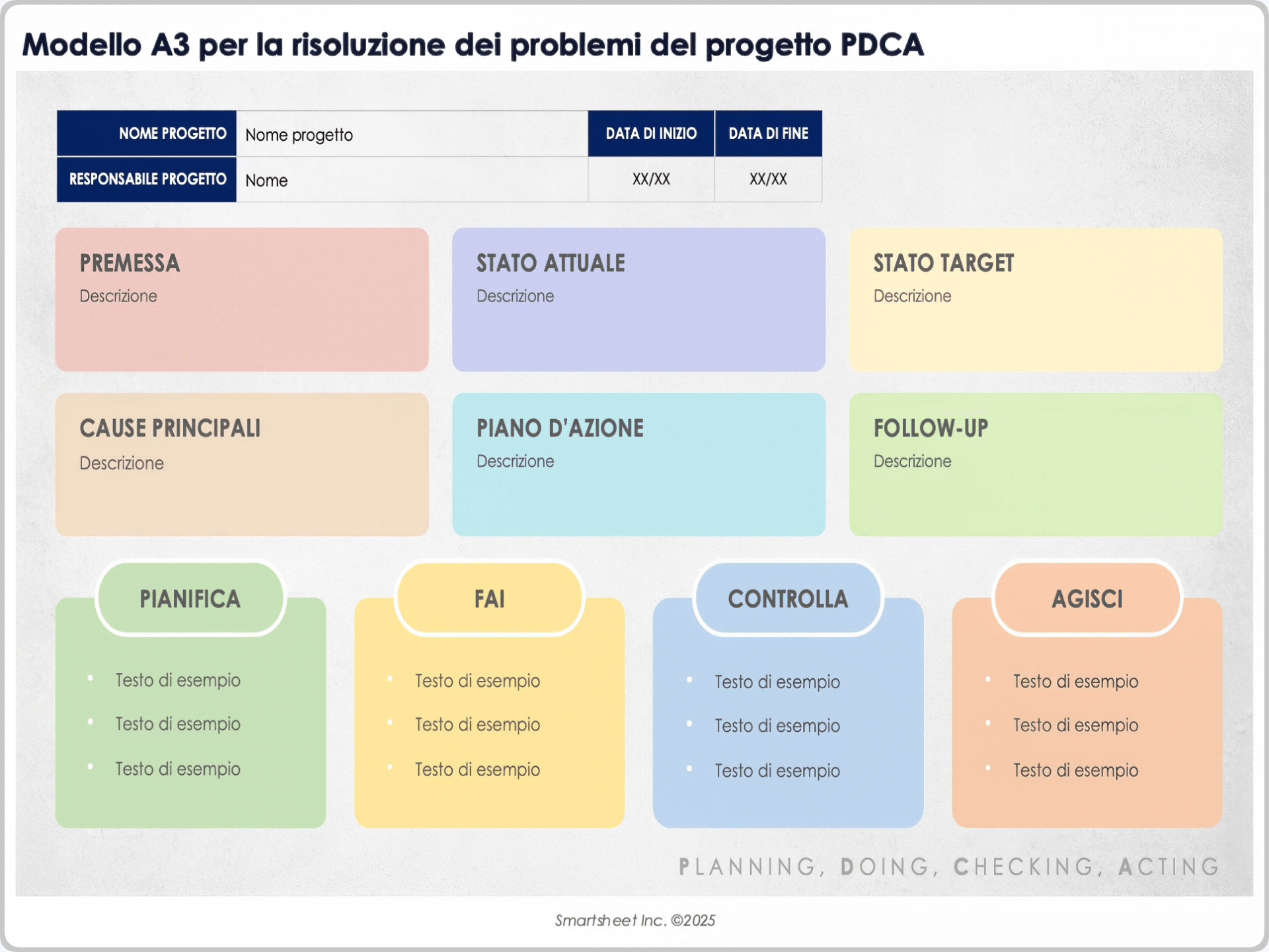 Modello A3 per la risoluzione dei problemi del progetto PDCA