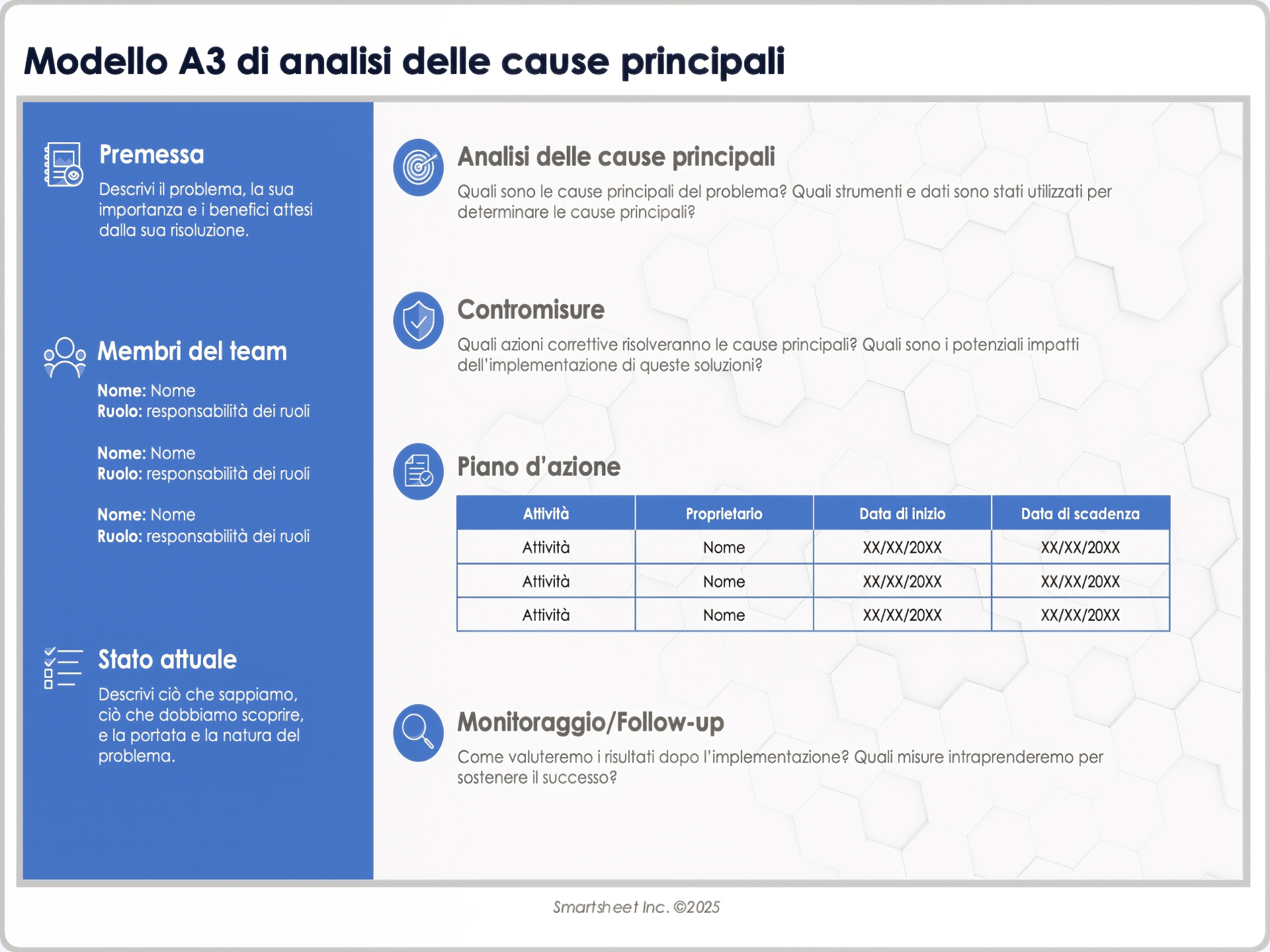 Modello A3 di analisi delle cause principali