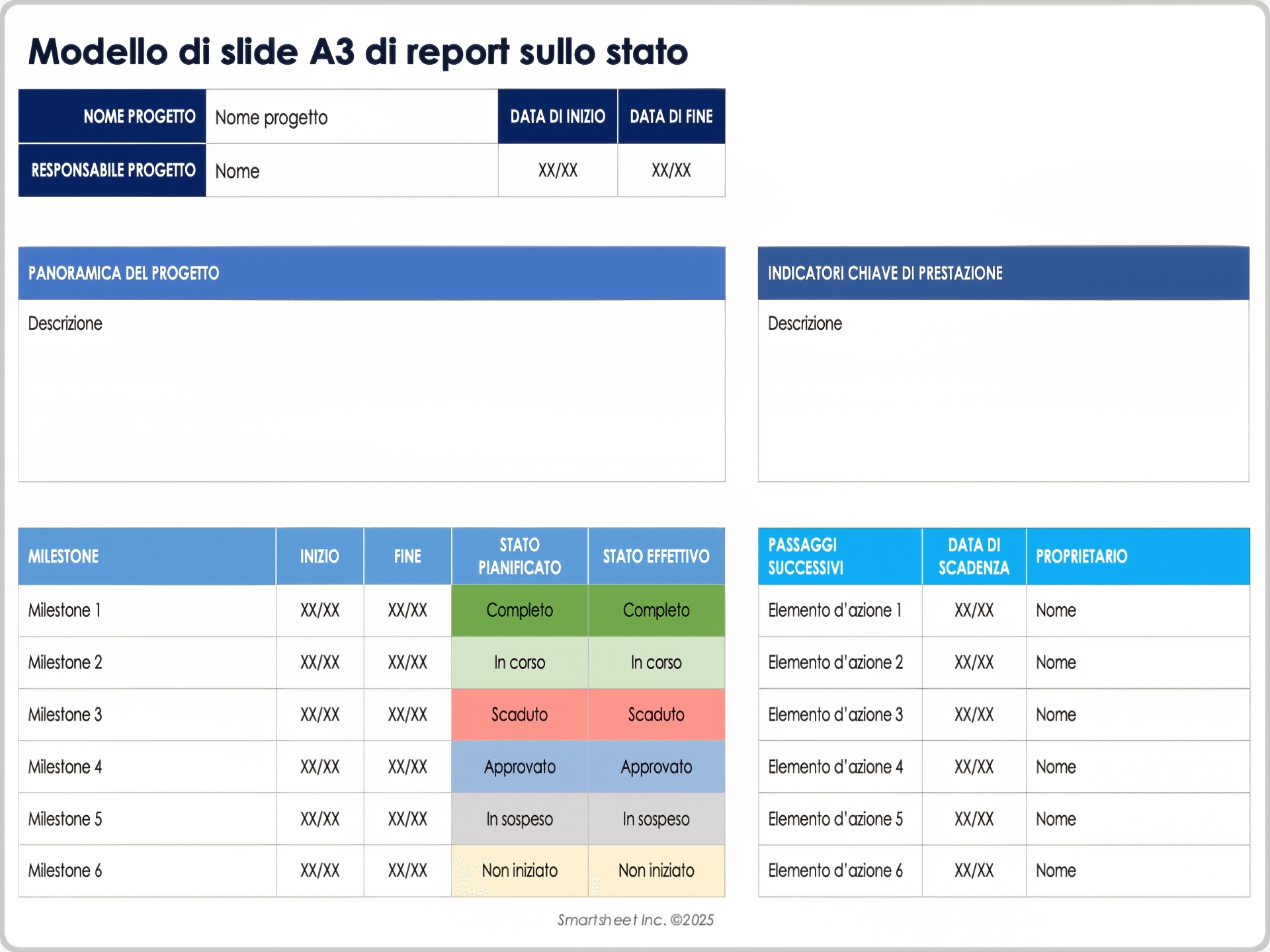 Modello di slide A3 di report sullo stato