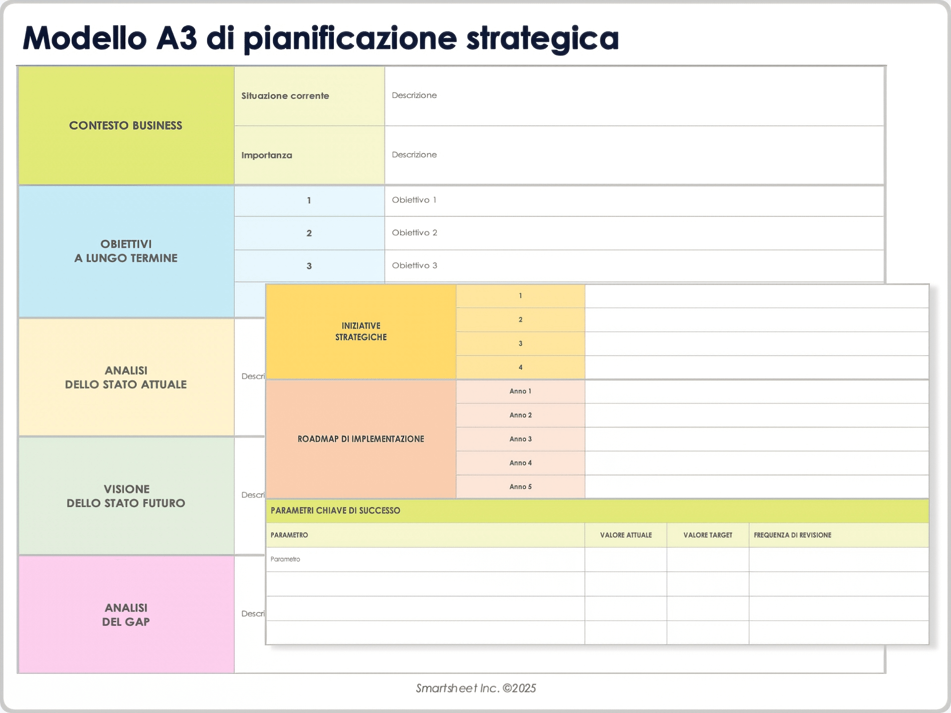 Modello A3 di pianificazione strategica
