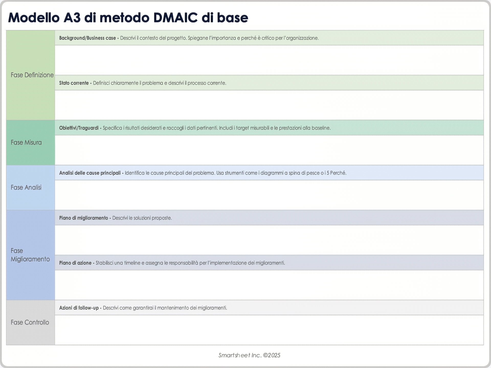 Modello A3 di metodo DMAIC di base