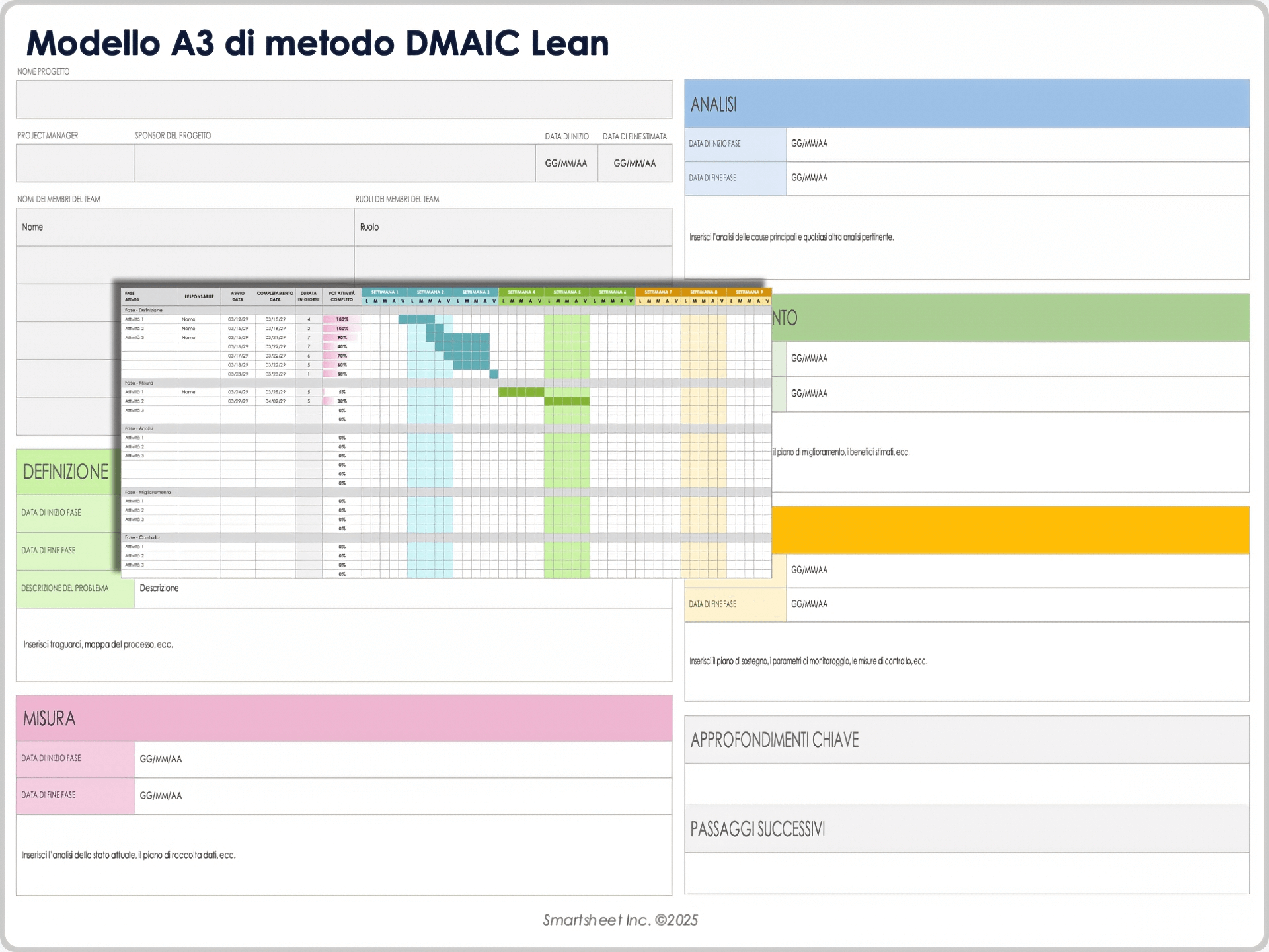 Modello A3 di metodo DMAIC Lean