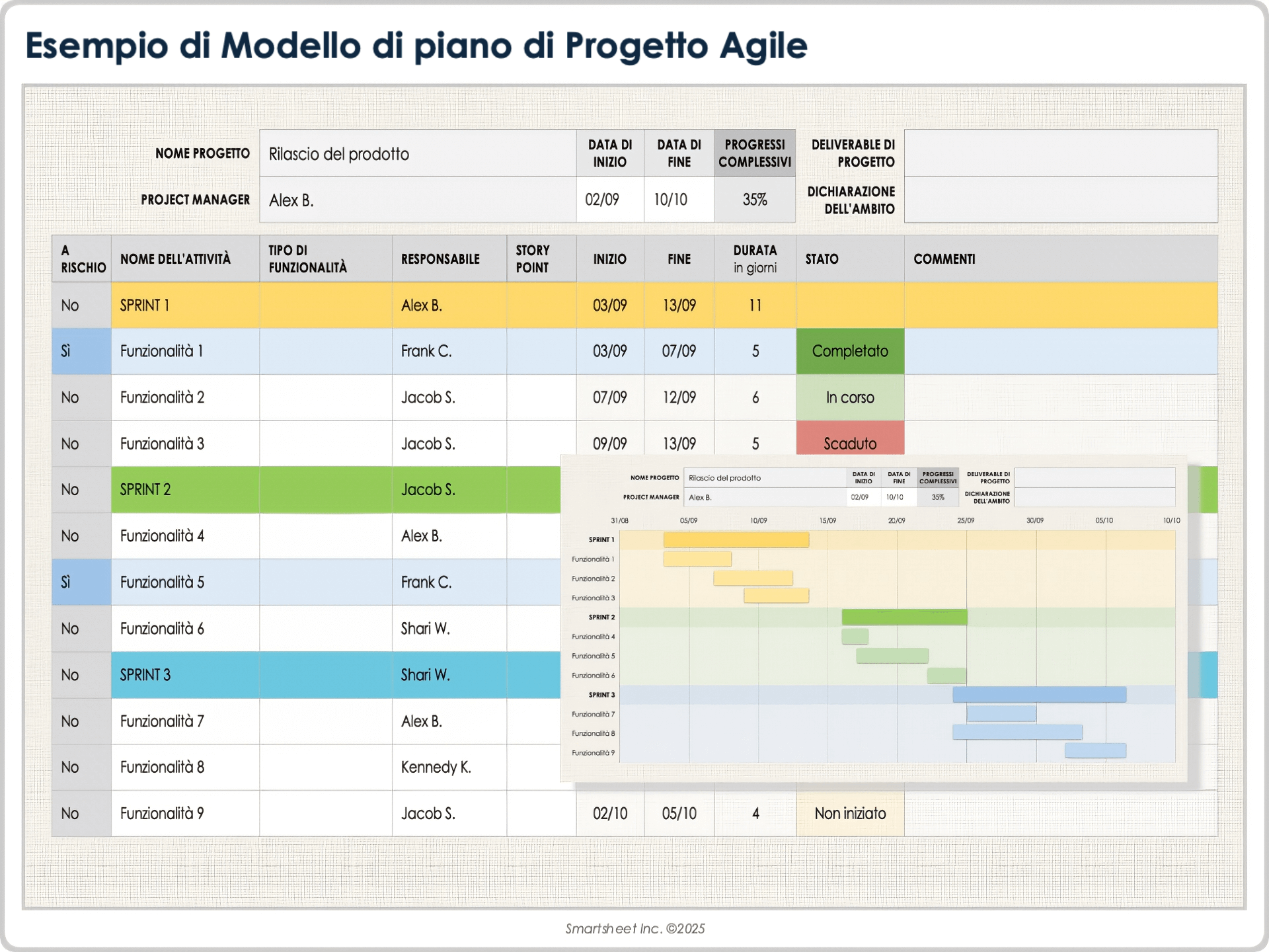  Esempio di modello di piano di progetto agile