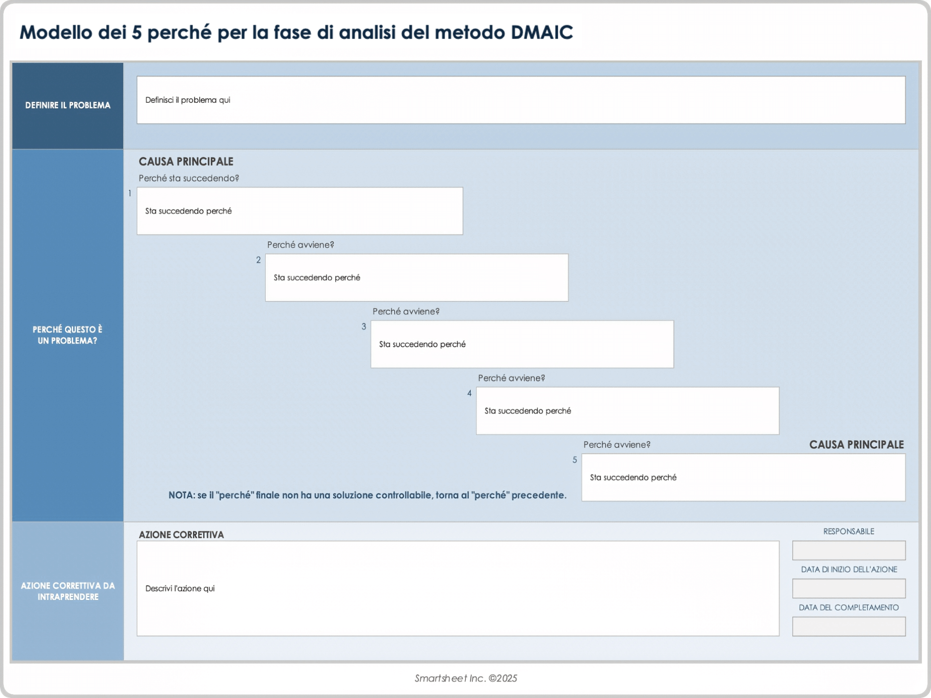 Modello dei 5 perché per la fase di analisi del metodo DMAIC