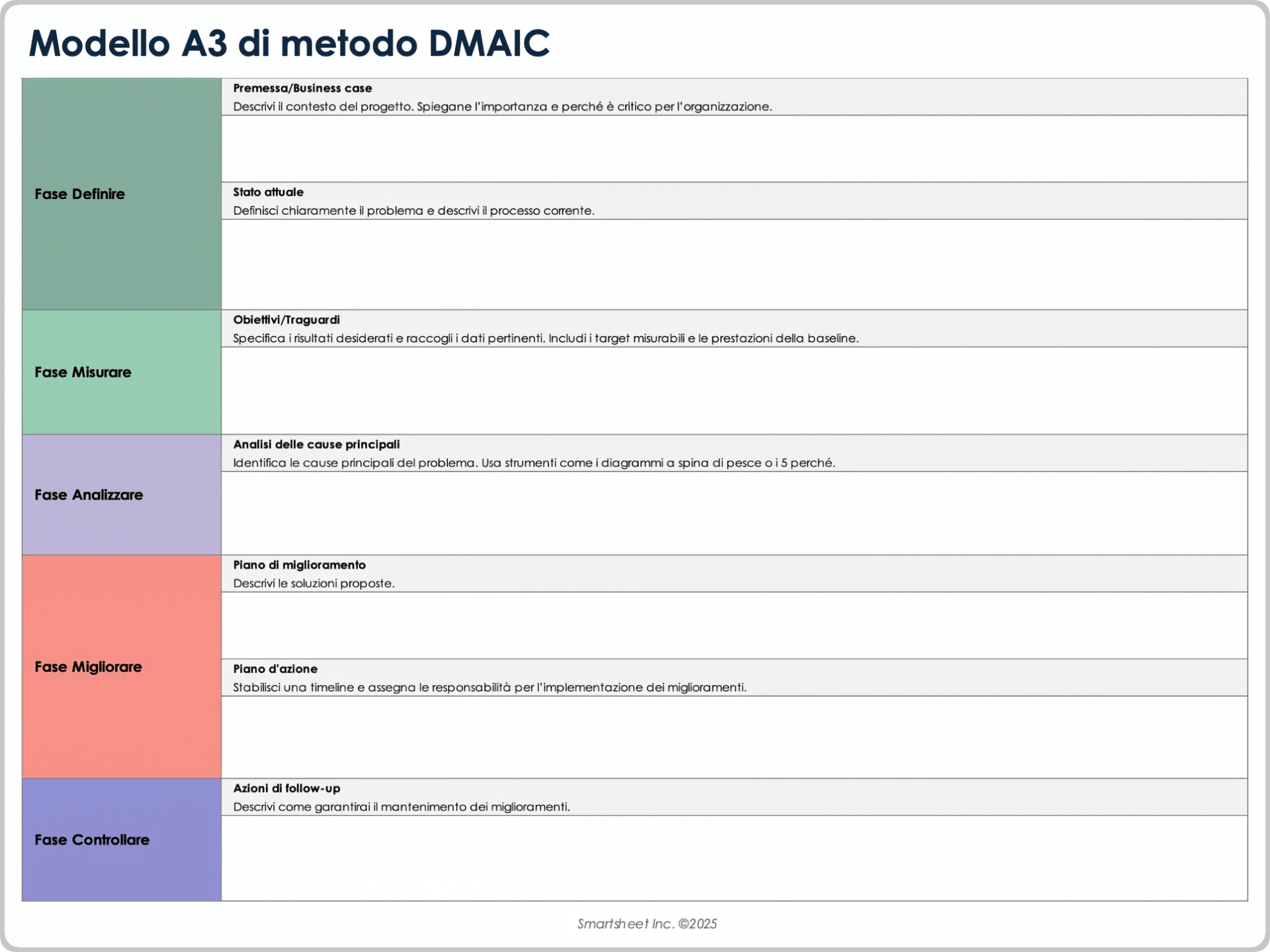 Modello A3 di metodo DMAIC