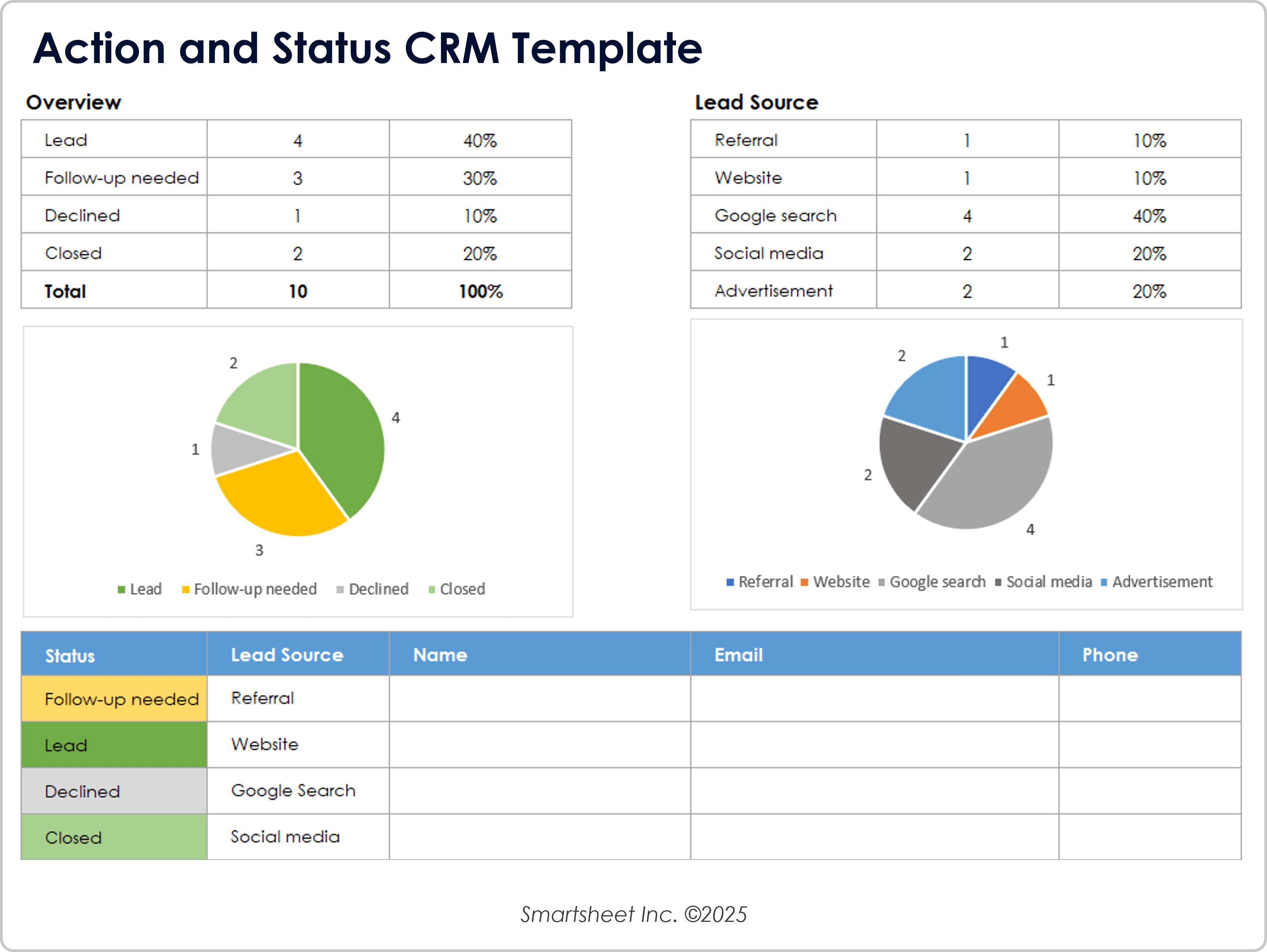 Modello CRM Azione e Stato 10859