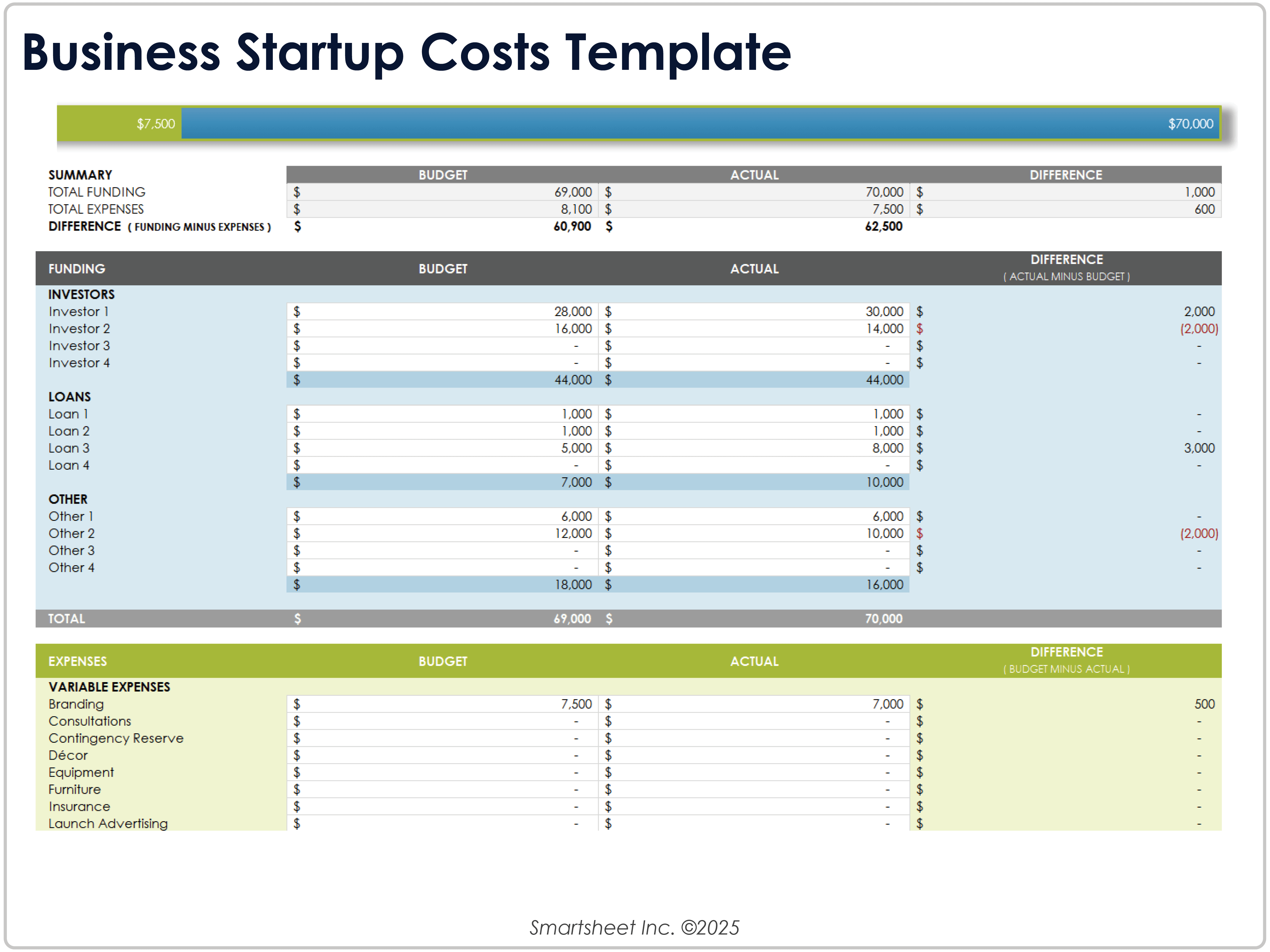 Modello 9026 di costi per startup aziendale