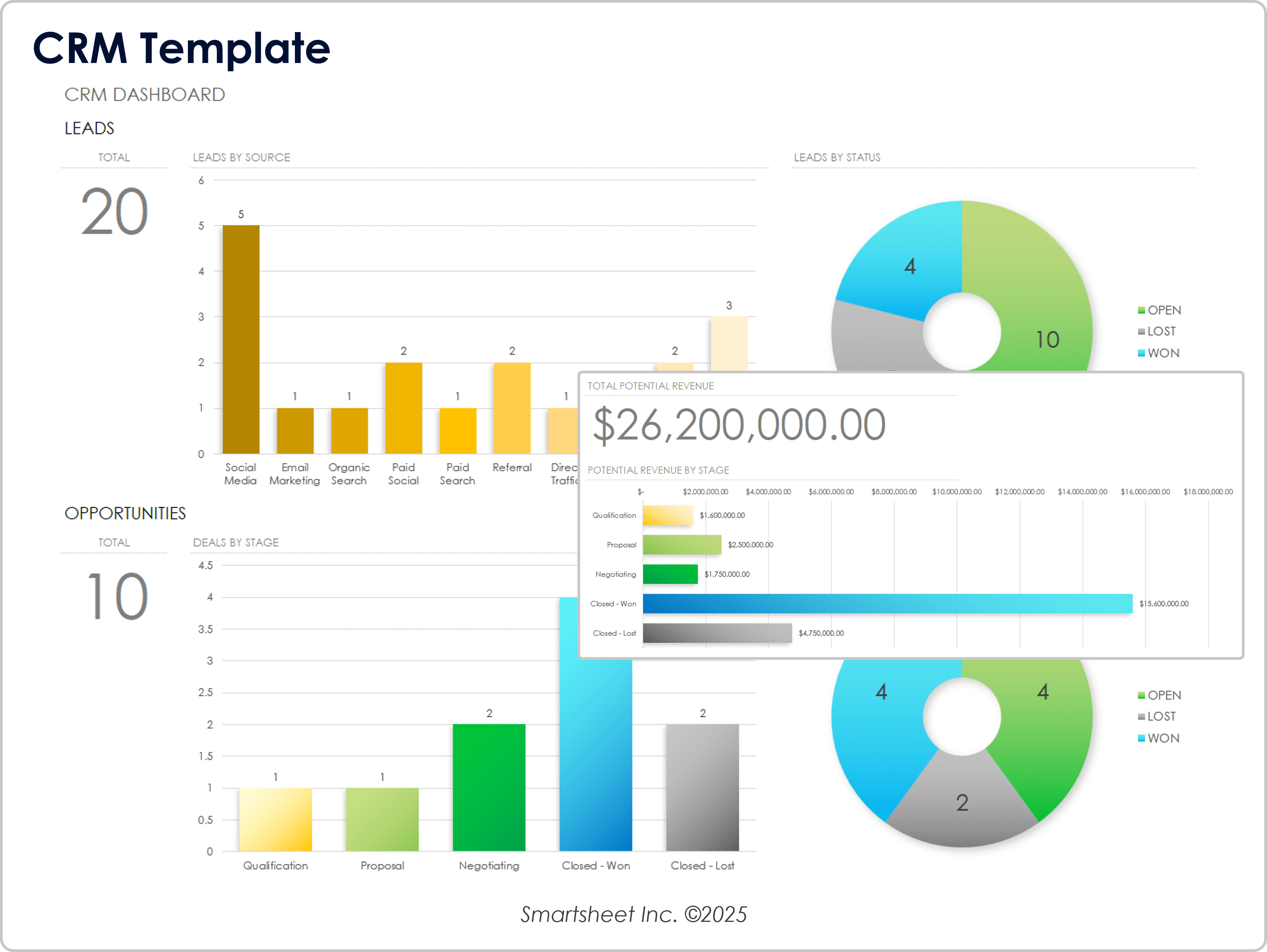 Modello di CRM 10859