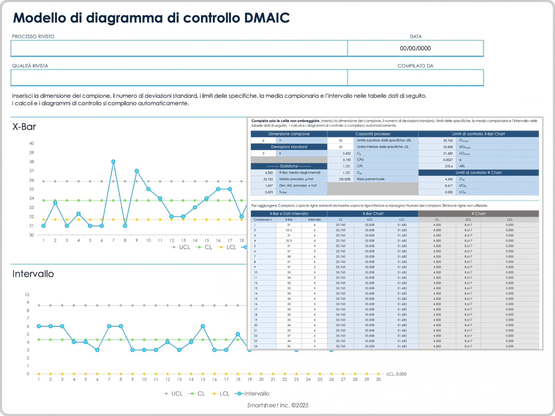 Modello di diagramma di controllo DMAIC