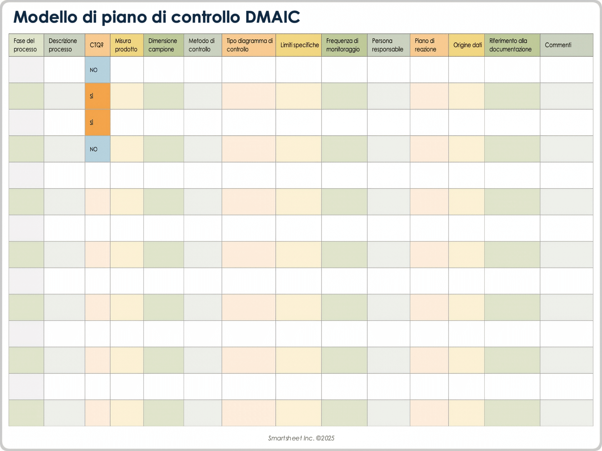 Modello di piano di controllo DMAIC