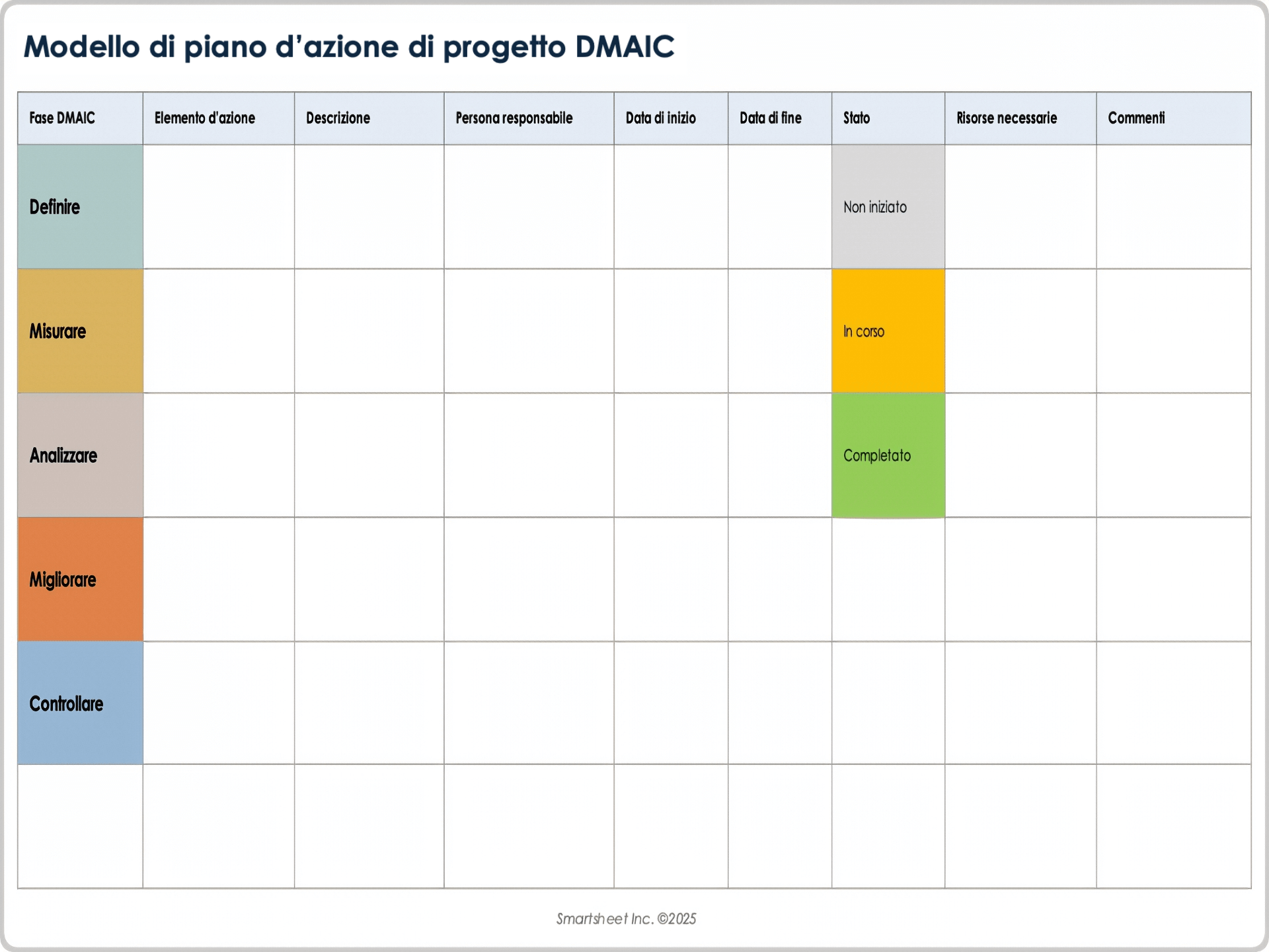 Modello di piano di azione del progetto DMAIC