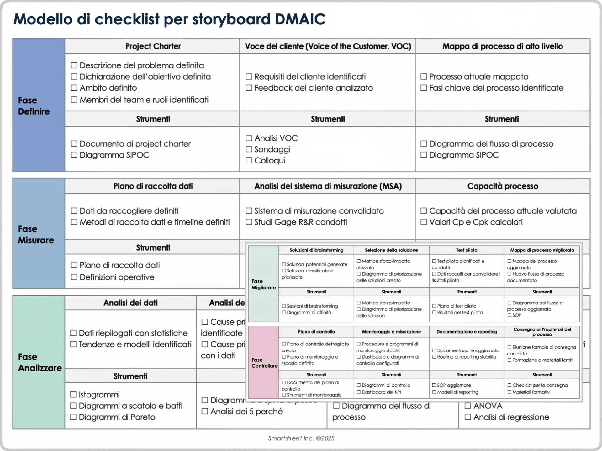 Modello di checklist per storyboard DMAIC