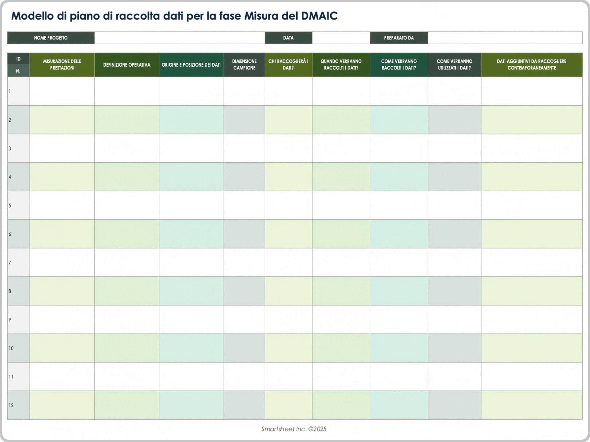 Modello di piano di raccolta dati per la fase di misurazione DMAIC