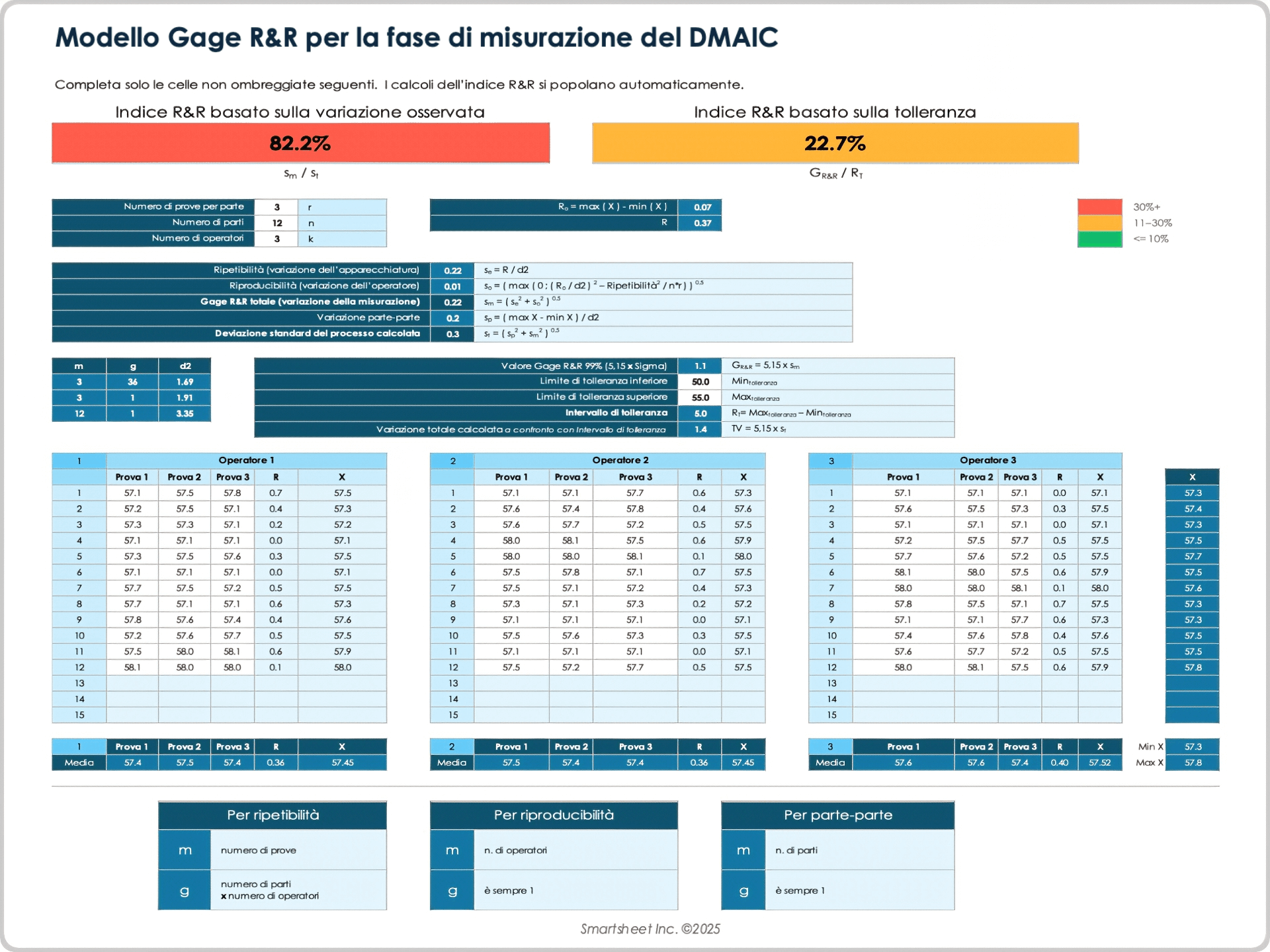 Modello Gage R&R per la fase di misurazione del DMAIC