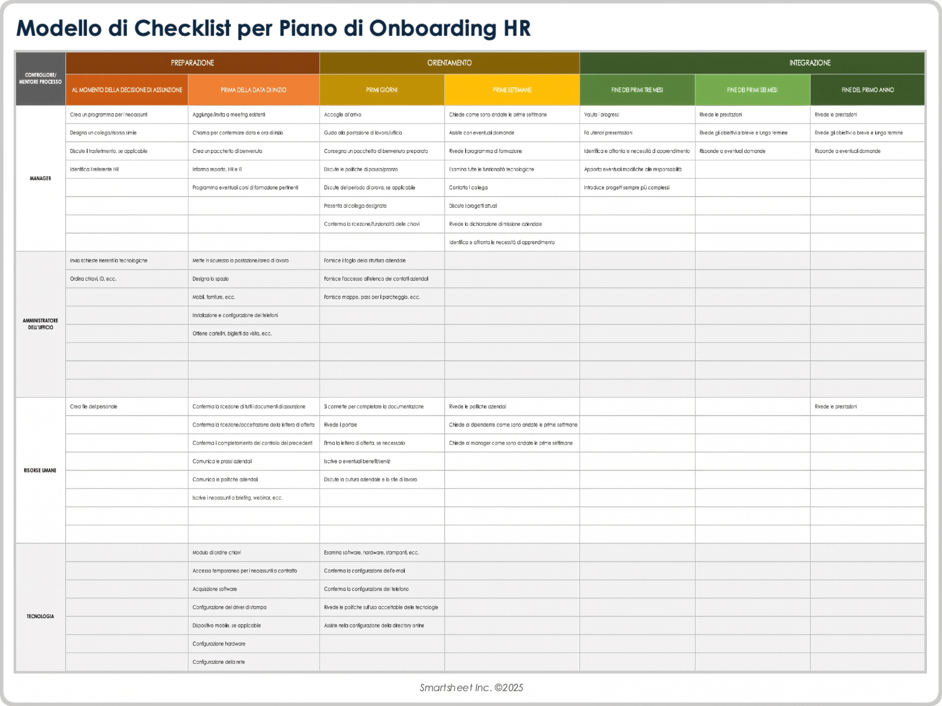  Modello di checklist per il piano di onboarding delle risorse umane