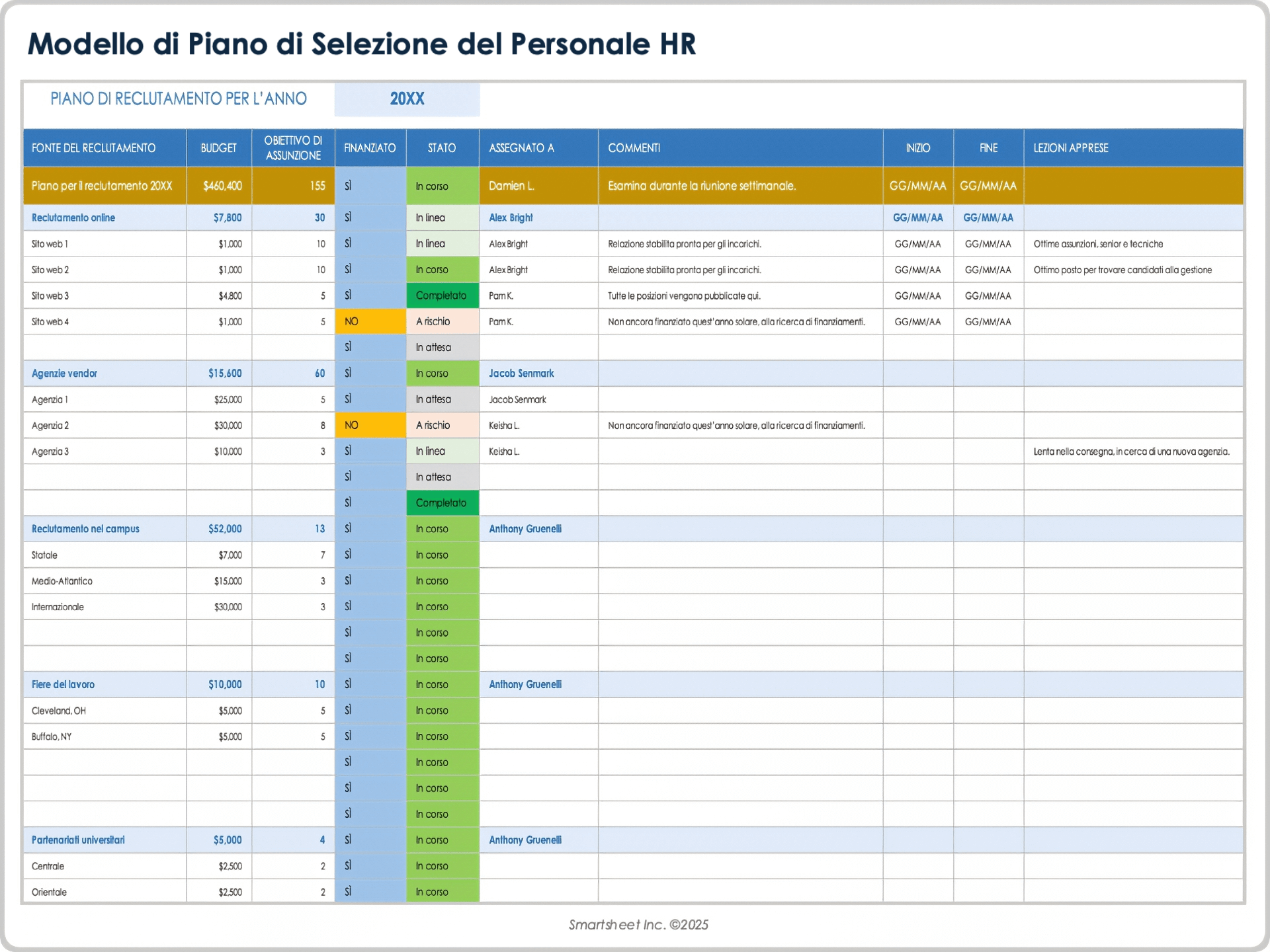  Modello di piano di assunzione delle risorse umane