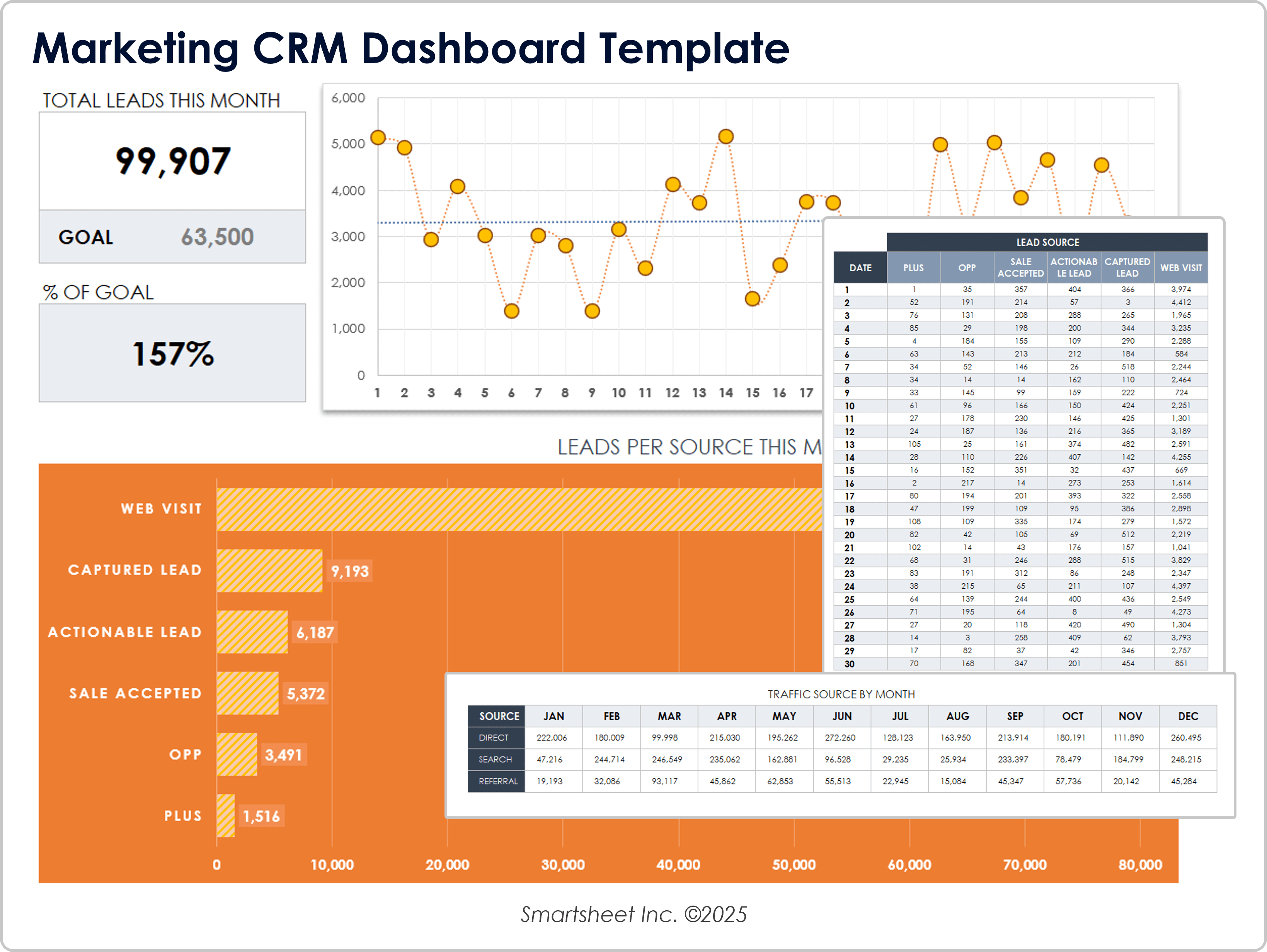 Modello di dashboard CRM di marketing 10859