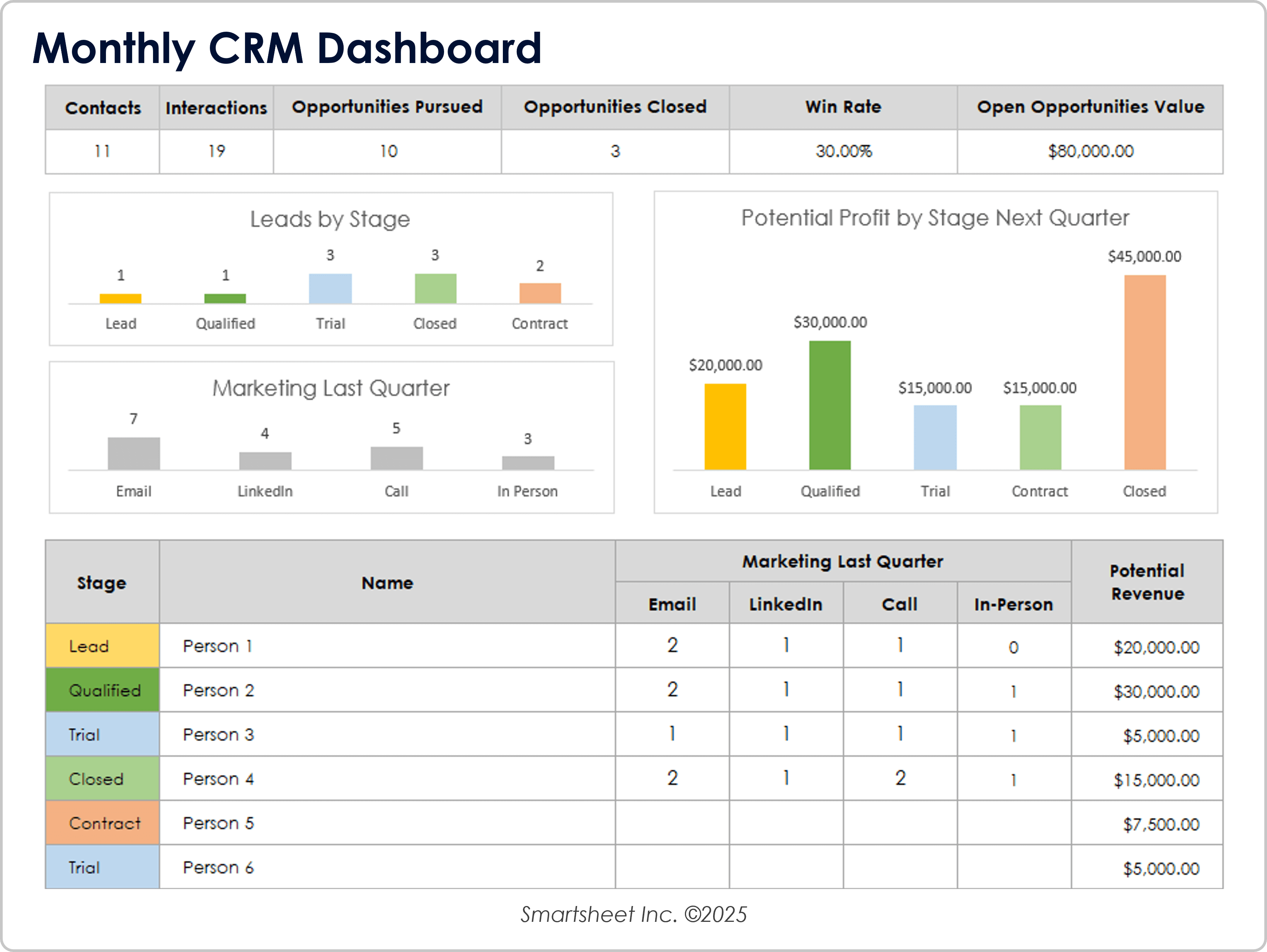 Dashboard CRM Mensile 10859