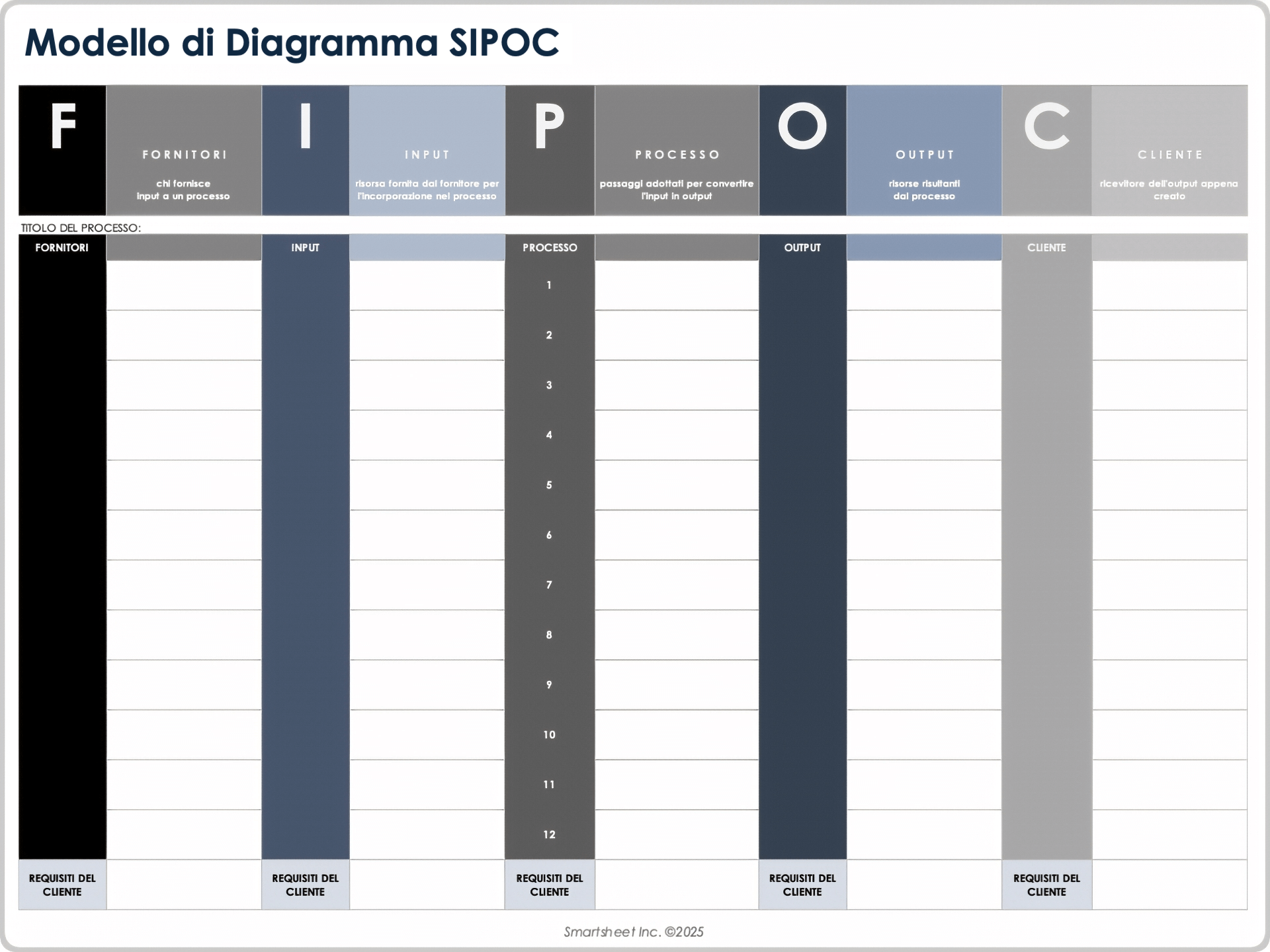 Modello di diagramma SIPOC