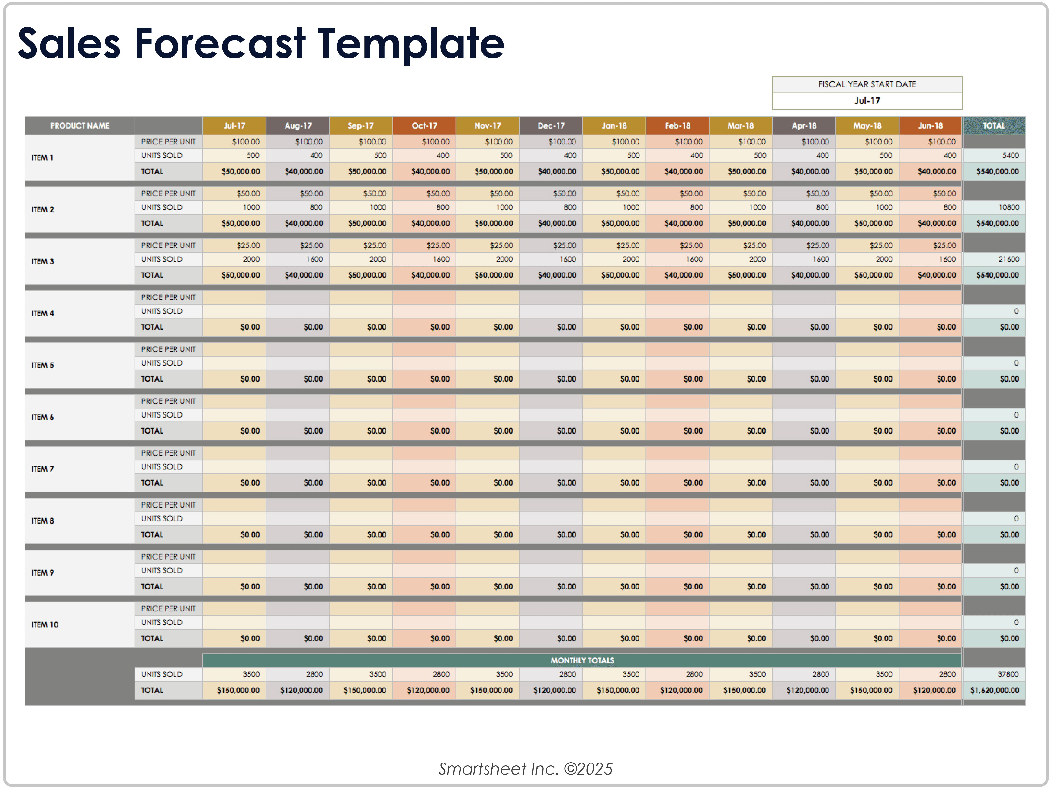 Modello di previsione delle vendite 9026