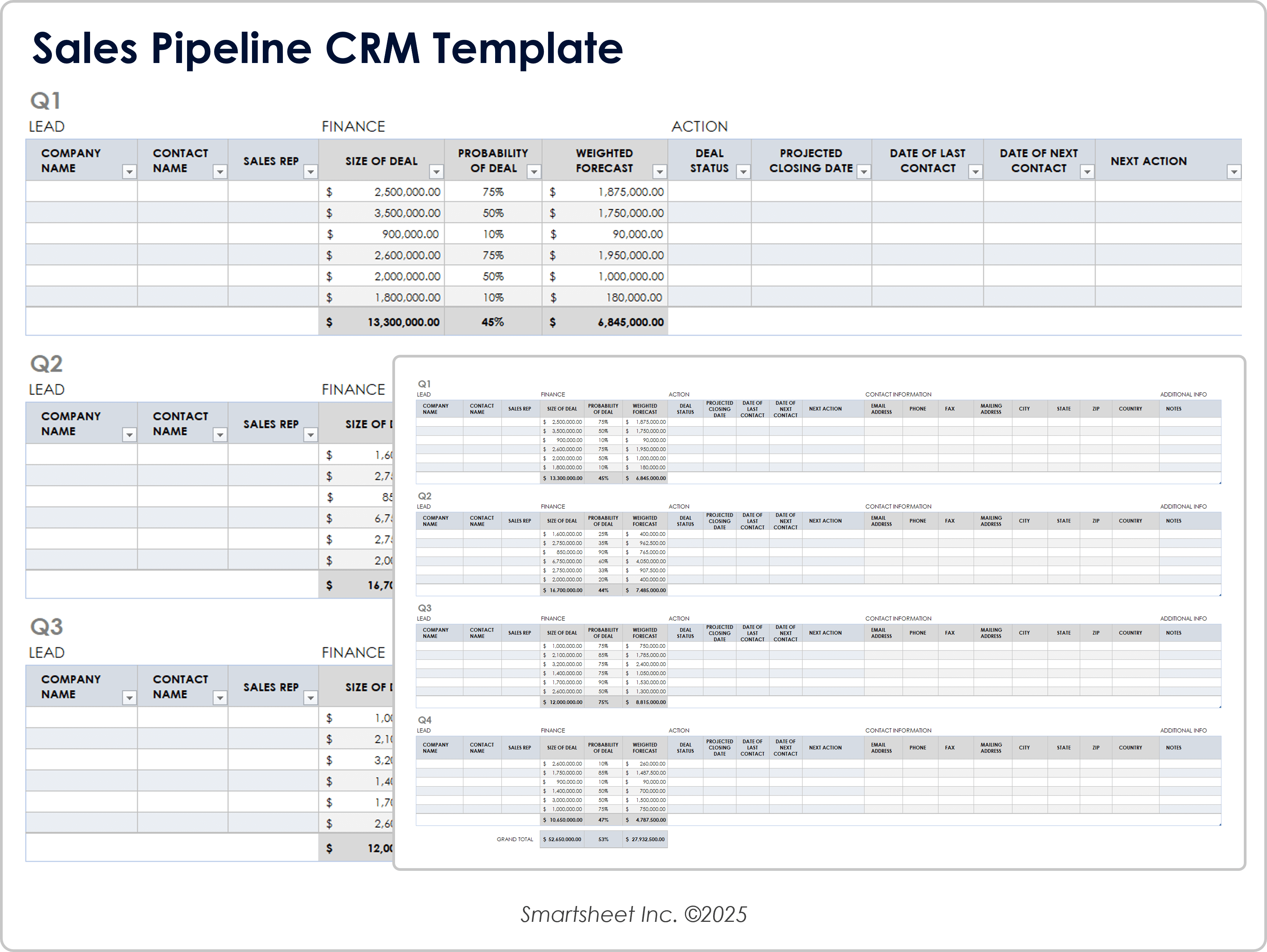 Modello CRM per pipeline di vendita 10859